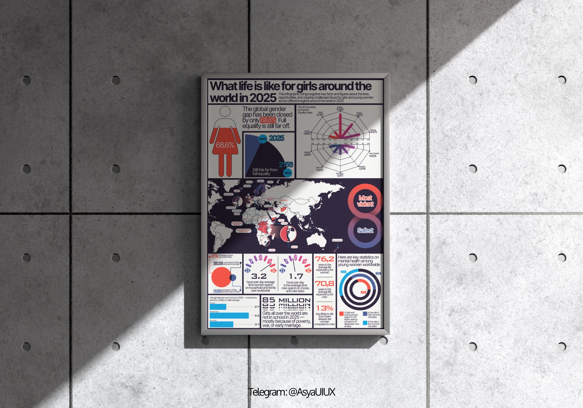 FEMININE / INFOGRAPHICS — Изображение №9 — Графика на Dprofile
