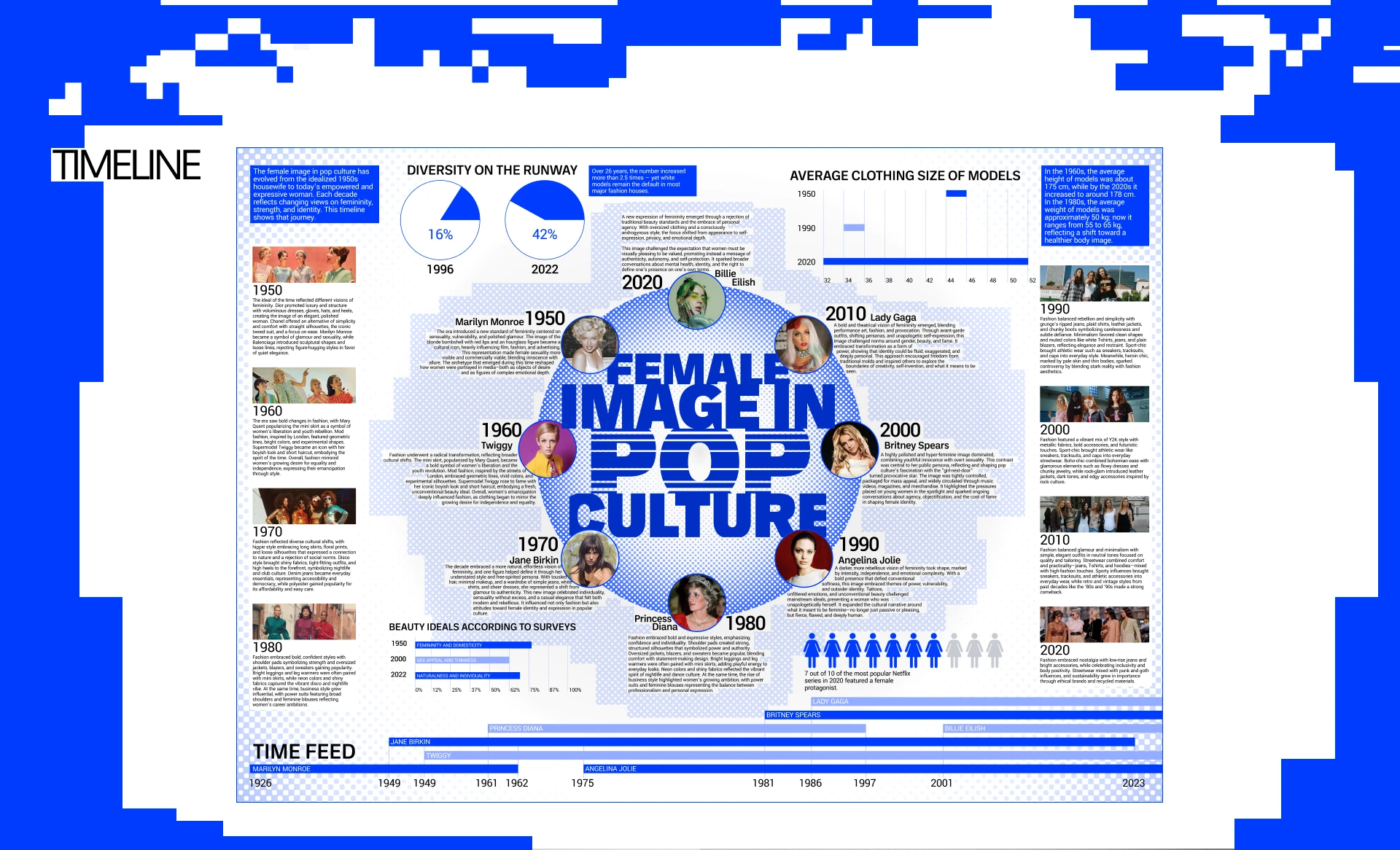 FEMININE / INFOGRAPHICS — Изображение №2 — Графика на Dprofile
