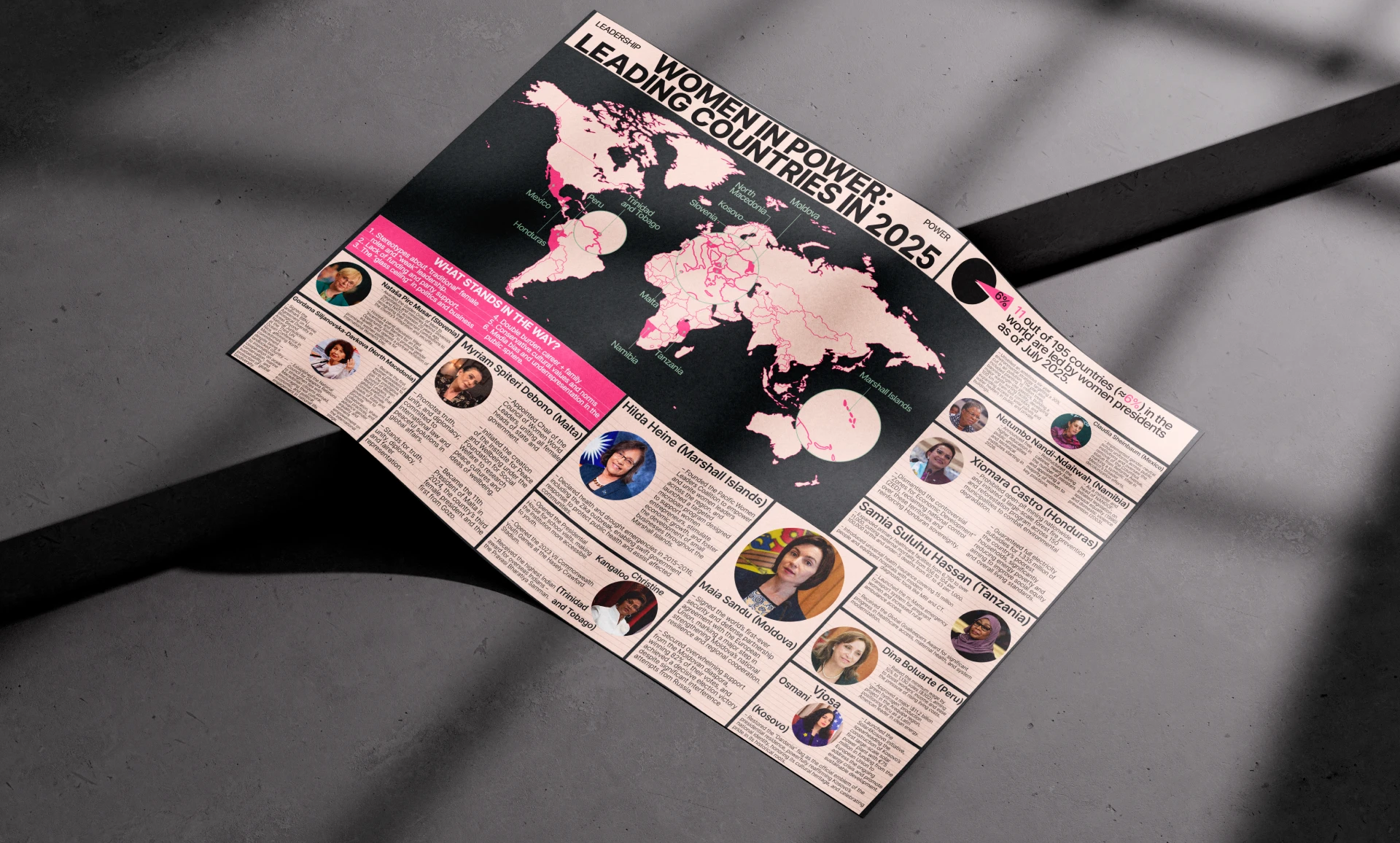 FEMININE / INFOGRAPHICS — Изображение №7 — Графика на Dprofile