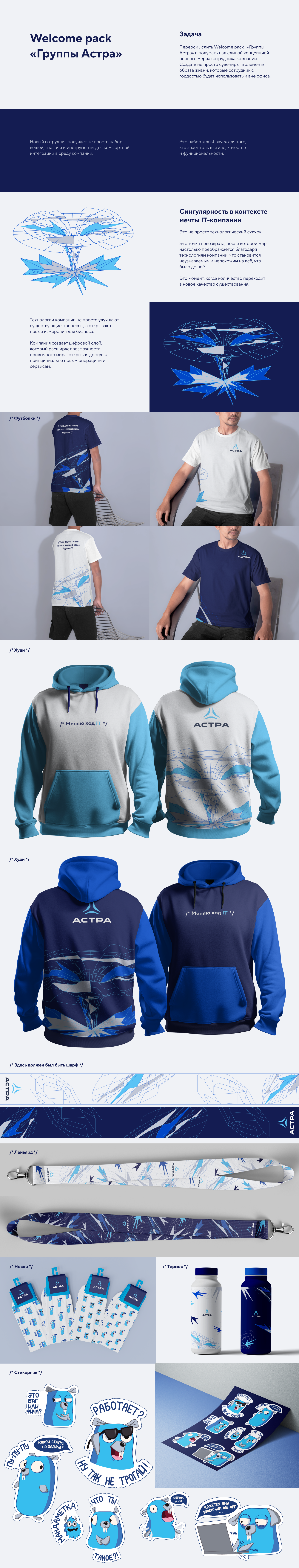 Welcome Pack "Группы Астра" — Изображение №1 — Брендинг на Dprofile