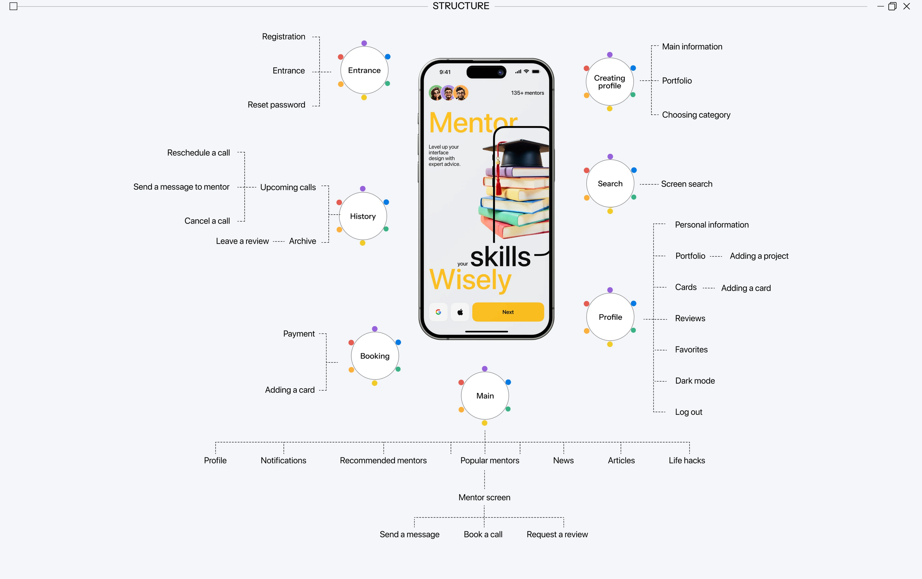 DesignSpace | Mobile app | Search for a mentor — Изображение №6 — Интерфейсы на Dprofile