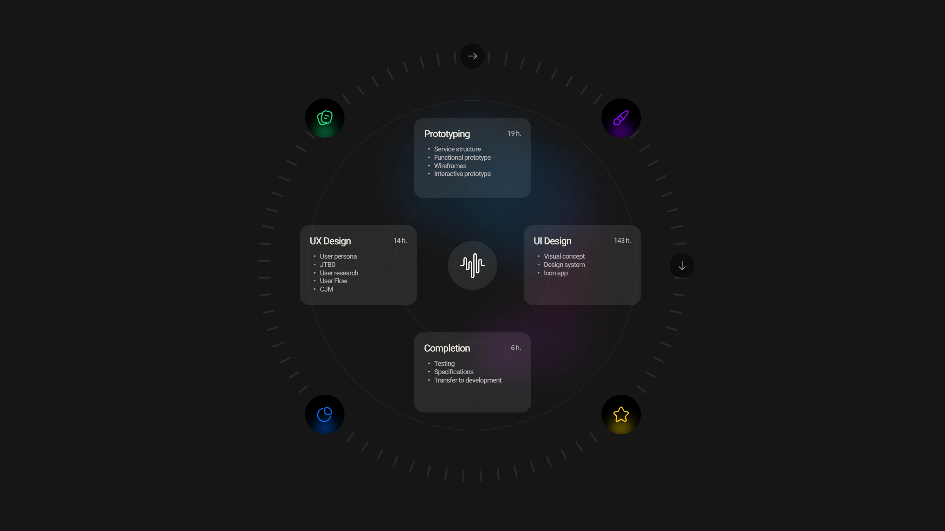MeloFlow | Music Mobile App — Изображение №4 — Интерфейсы на Dprofile