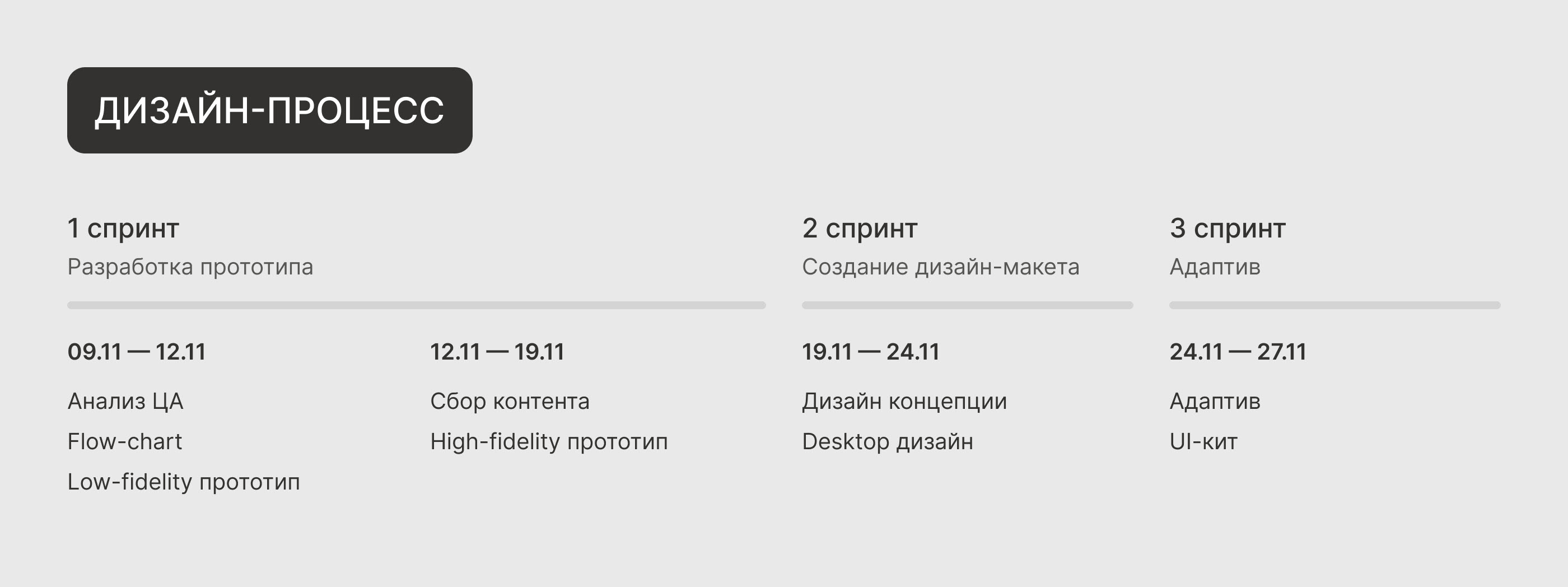 Лендинг для строительной компании — Изображение №3 — Интерфейсы, Брендинг на Dprofile