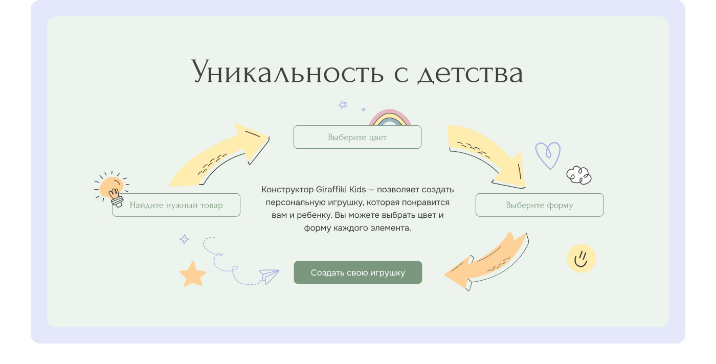 Интернет-магазин детских игрушек "Giraffiki-kids" — Изображение №2 — Интерфейсы, Брендинг на Dprofile