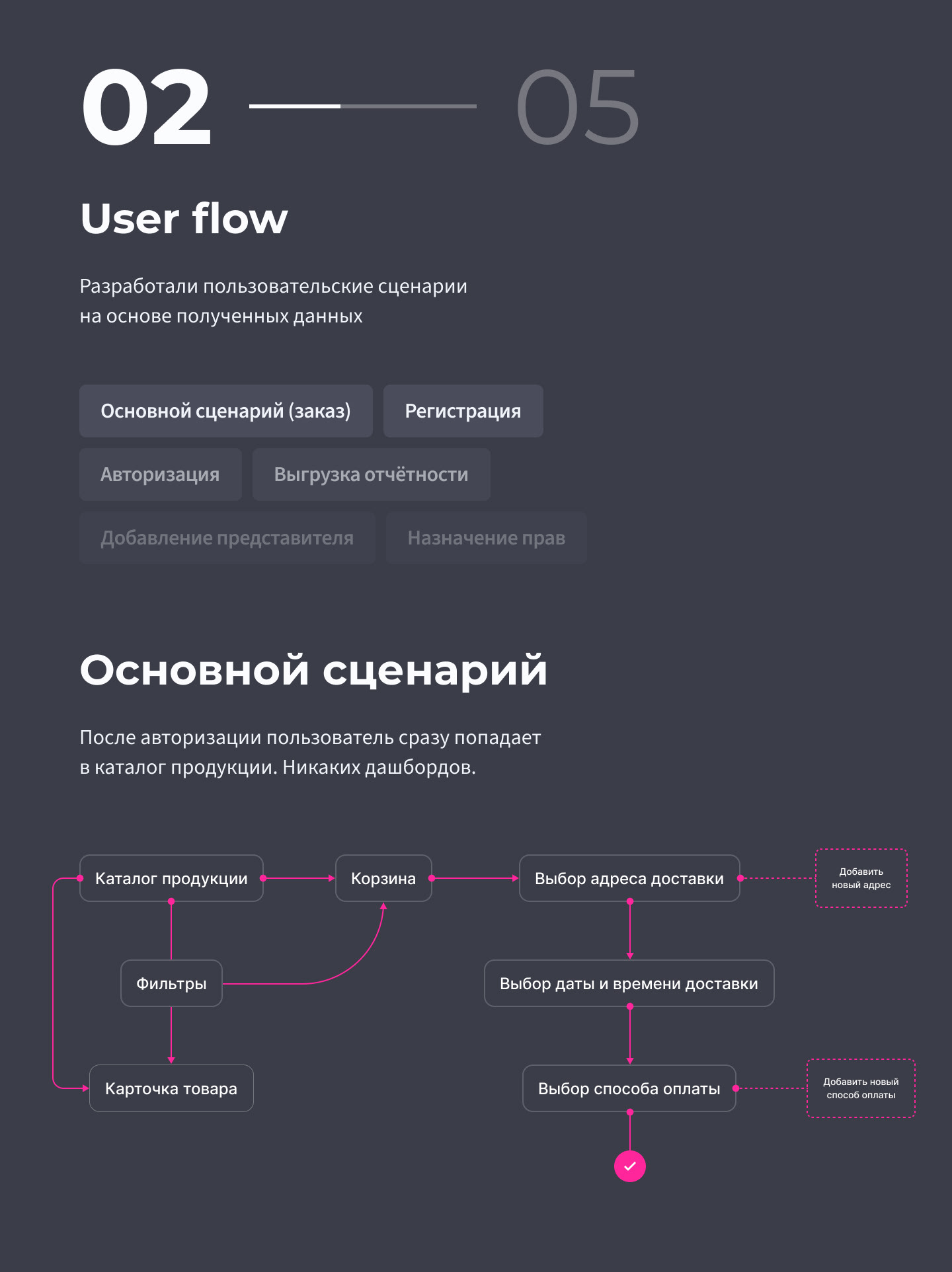 Miratorg B2B Platform — Изображение №3 — Интерфейсы на Dprofile