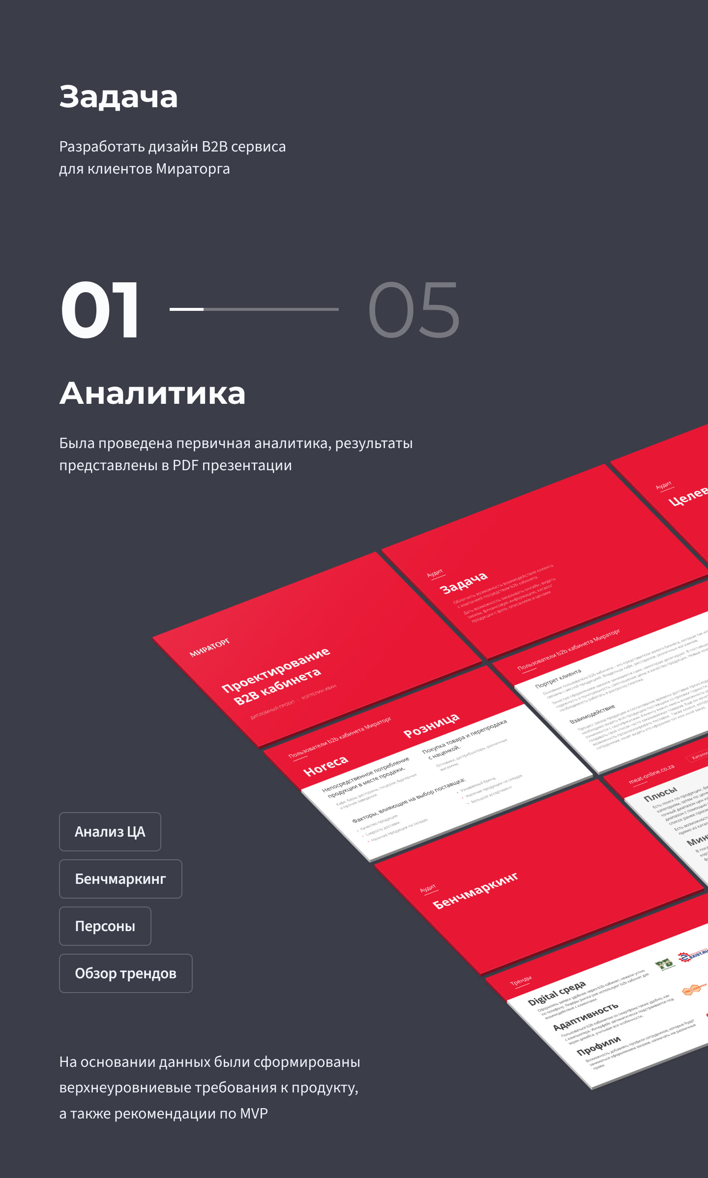 Miratorg B2B Platform — Изображение №2 — Интерфейсы на Dprofile