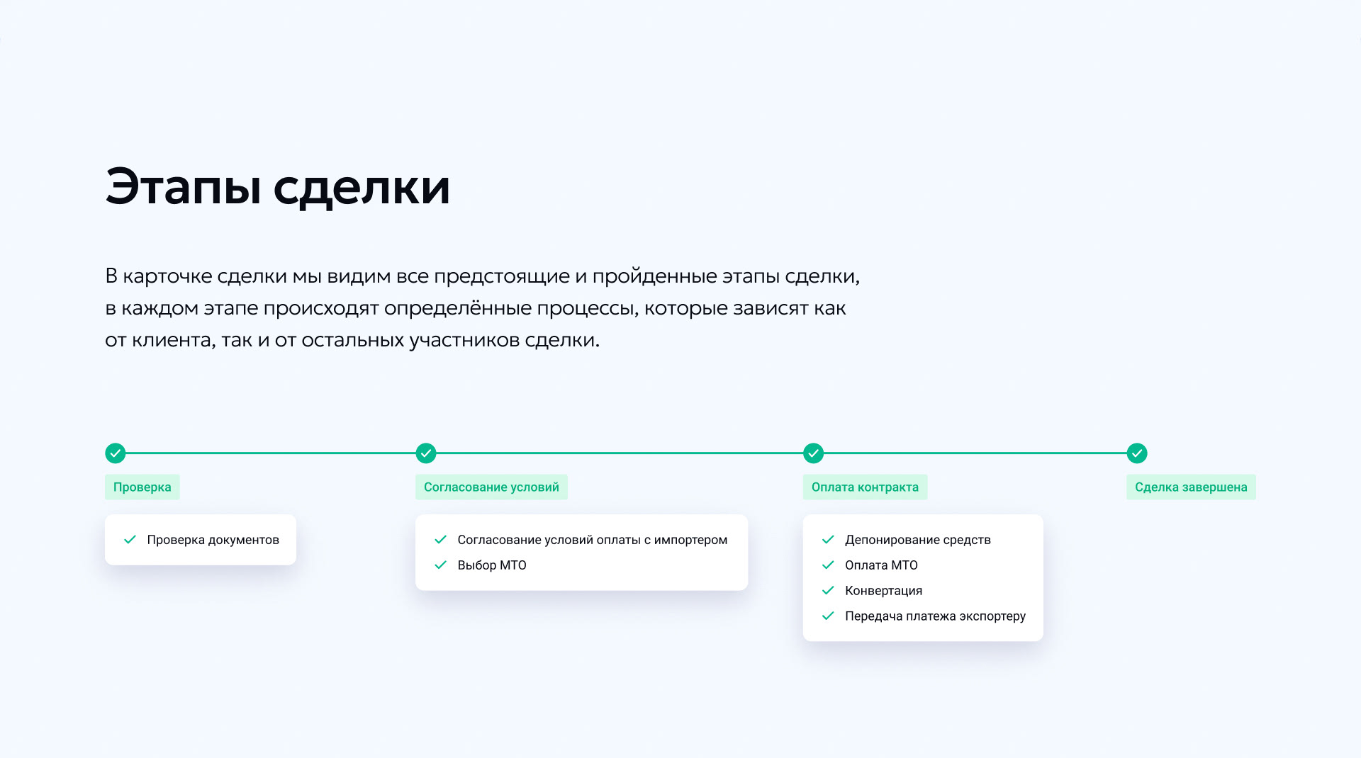 Platform for International Payments UX/UI Design — Изображение №7 — Интерфейсы на Dprofile