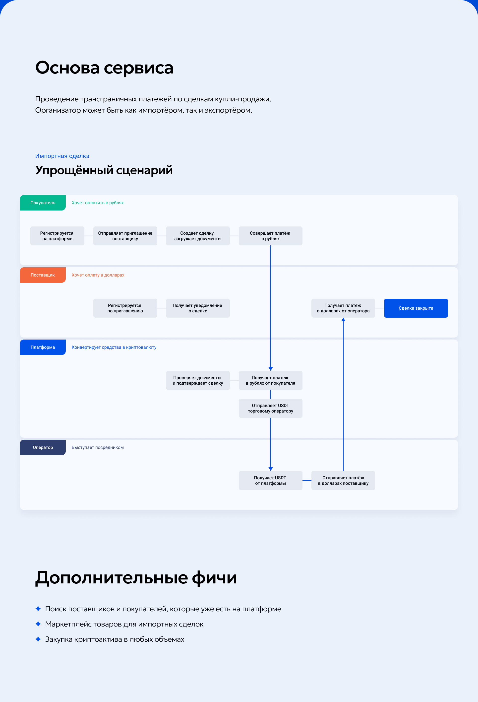 Platform for International Payments UX/UI Design — Изображение №3 — Интерфейсы на Dprofile