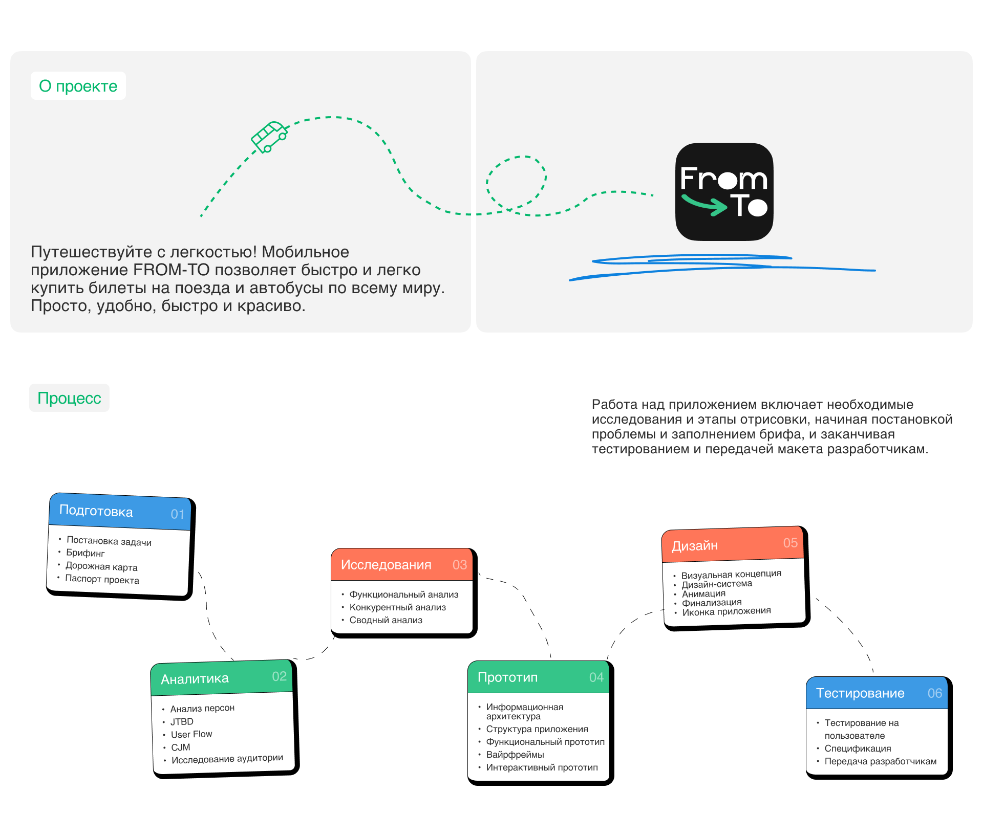 From-To | Mobile App — Изображение №2 — Интерфейсы на Dprofile