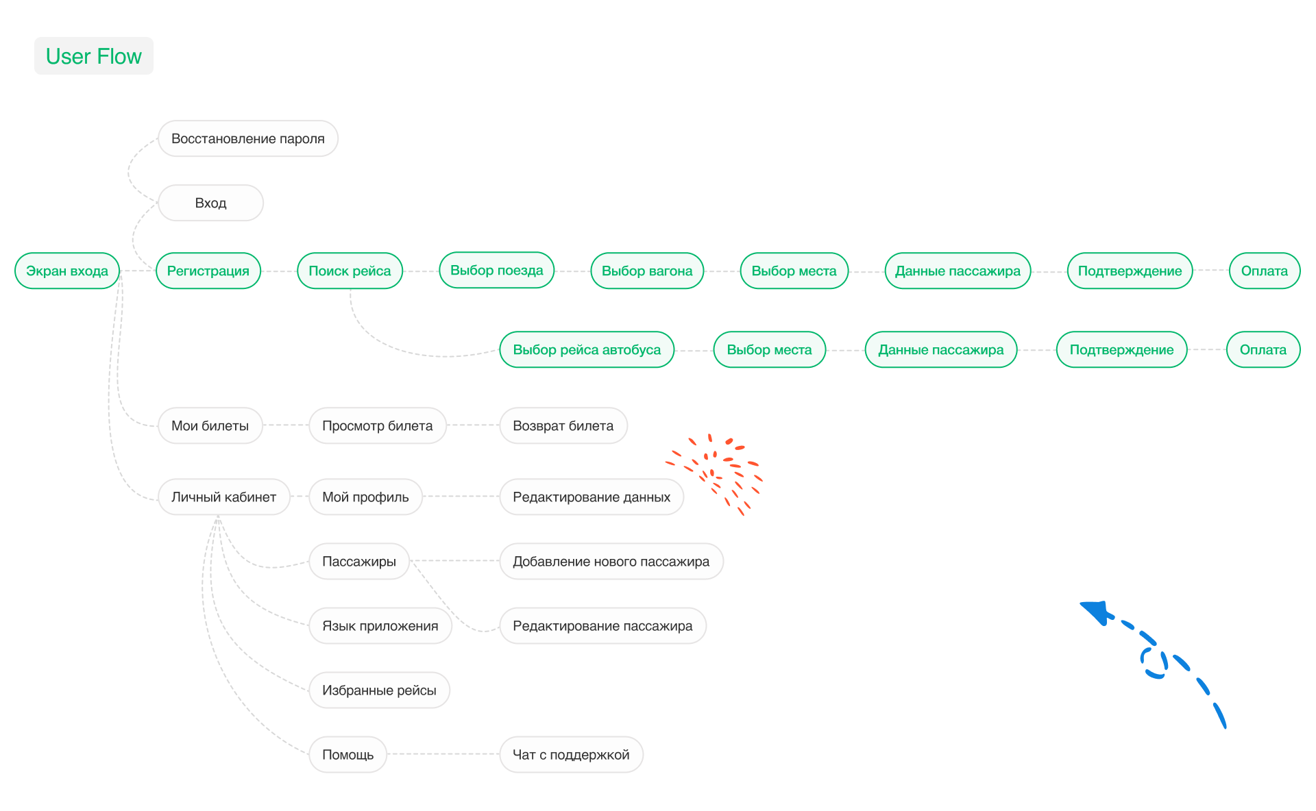 From-To | Mobile App — Изображение №6 — Интерфейсы на Dprofile