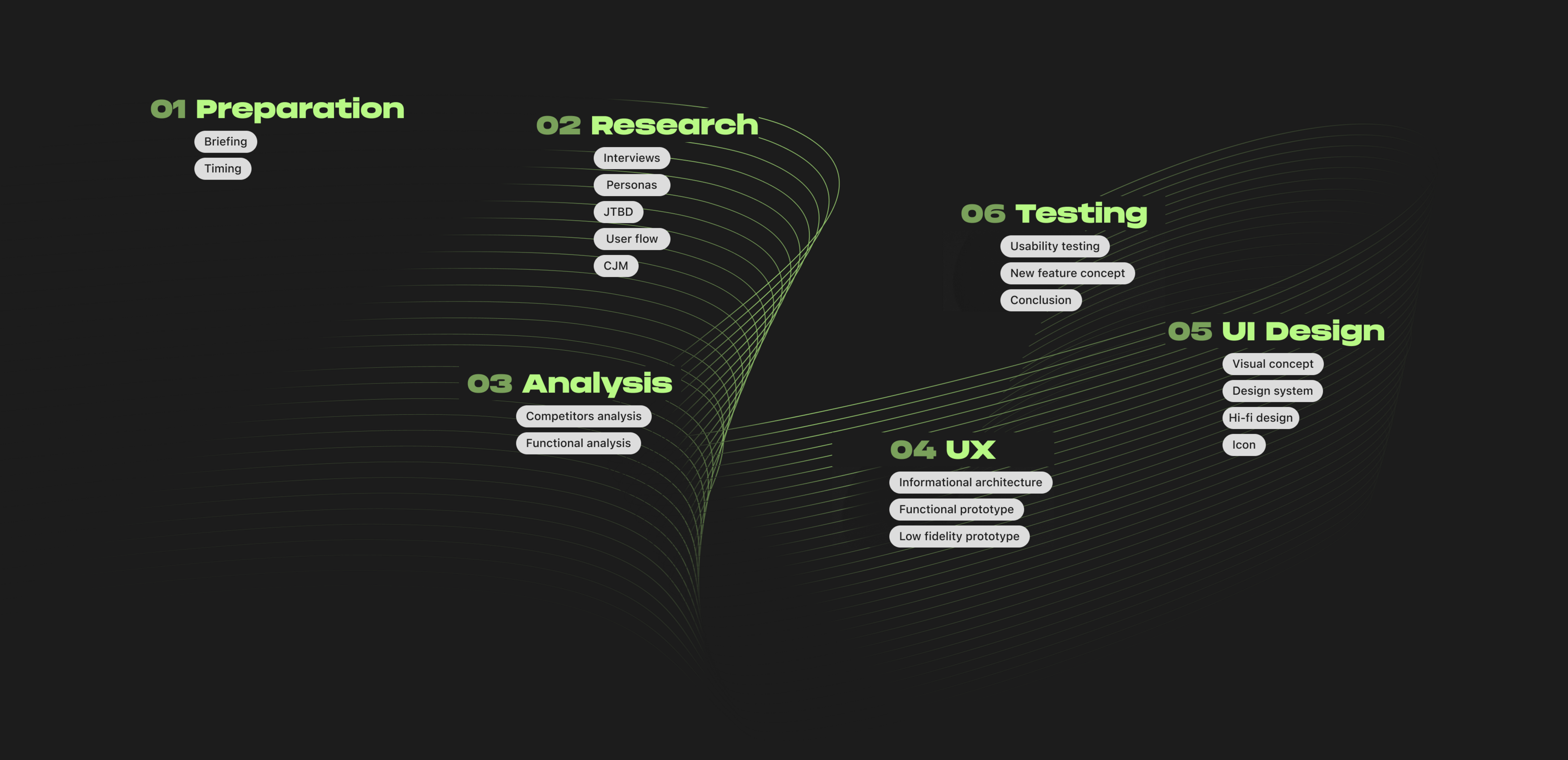 Bank app - UX/UI — Изображение №2 — Интерфейсы на Dprofile