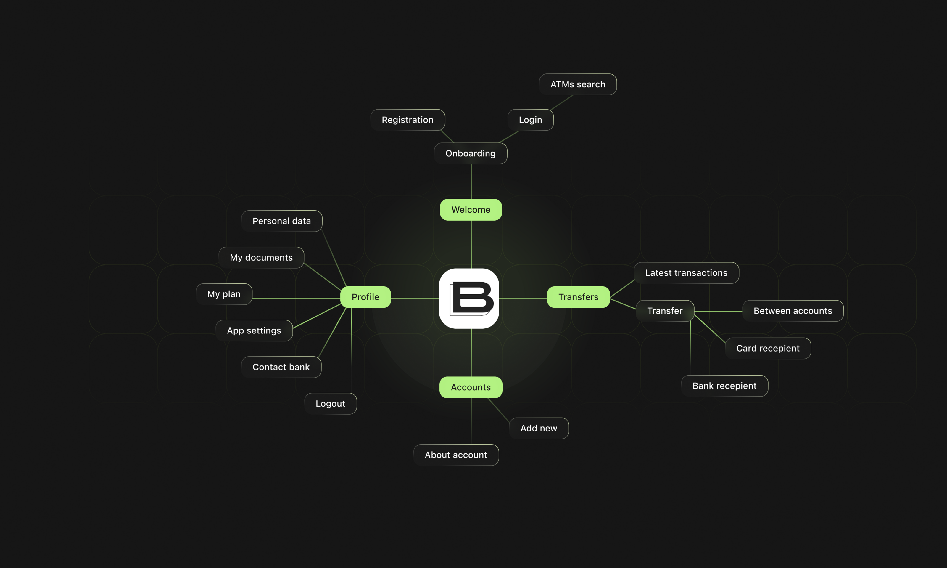 Bank app - UX/UI — Изображение №9 — Интерфейсы на Dprofile