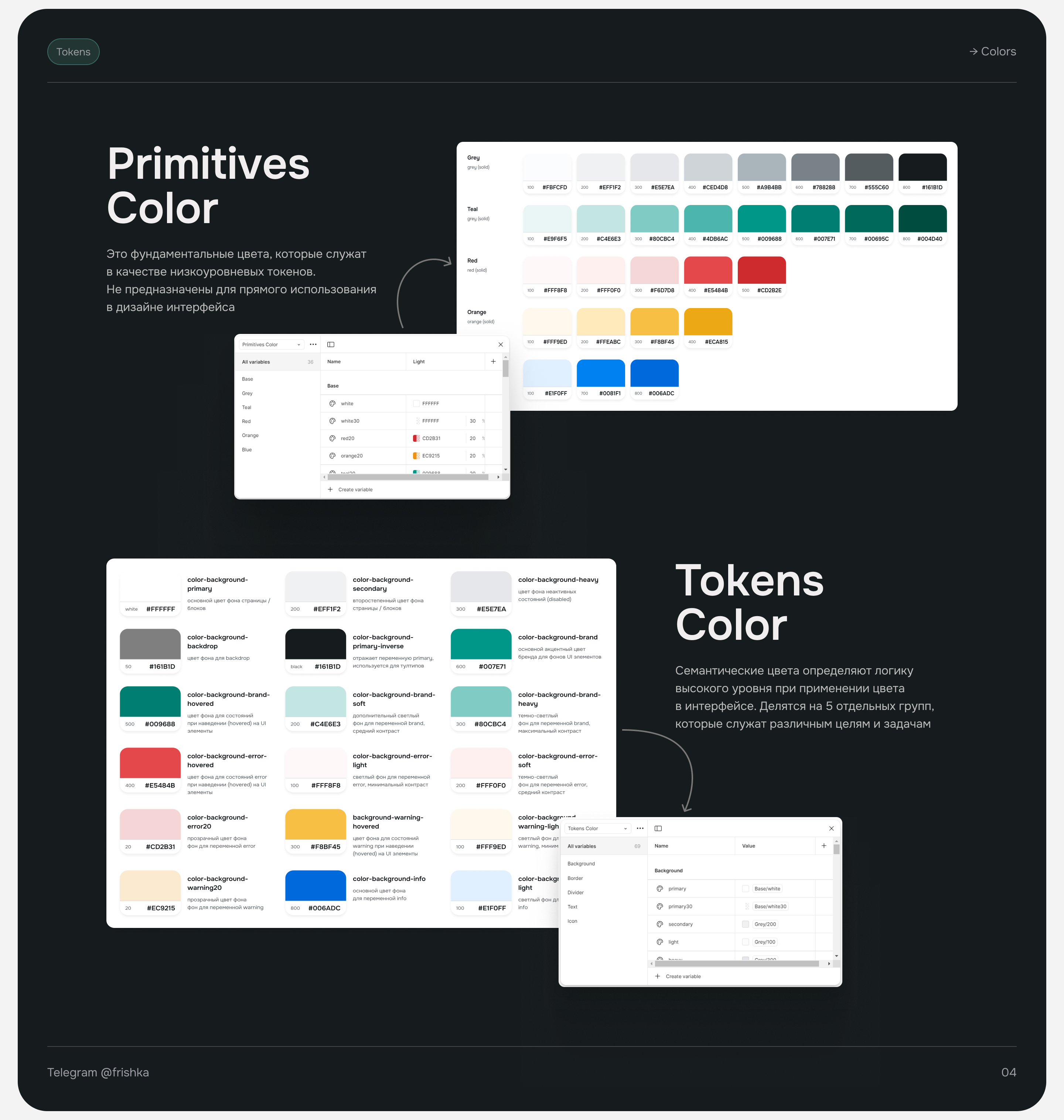 UI Kit | Atomic Design — Изображение №4 — Интерфейсы на Dprofile