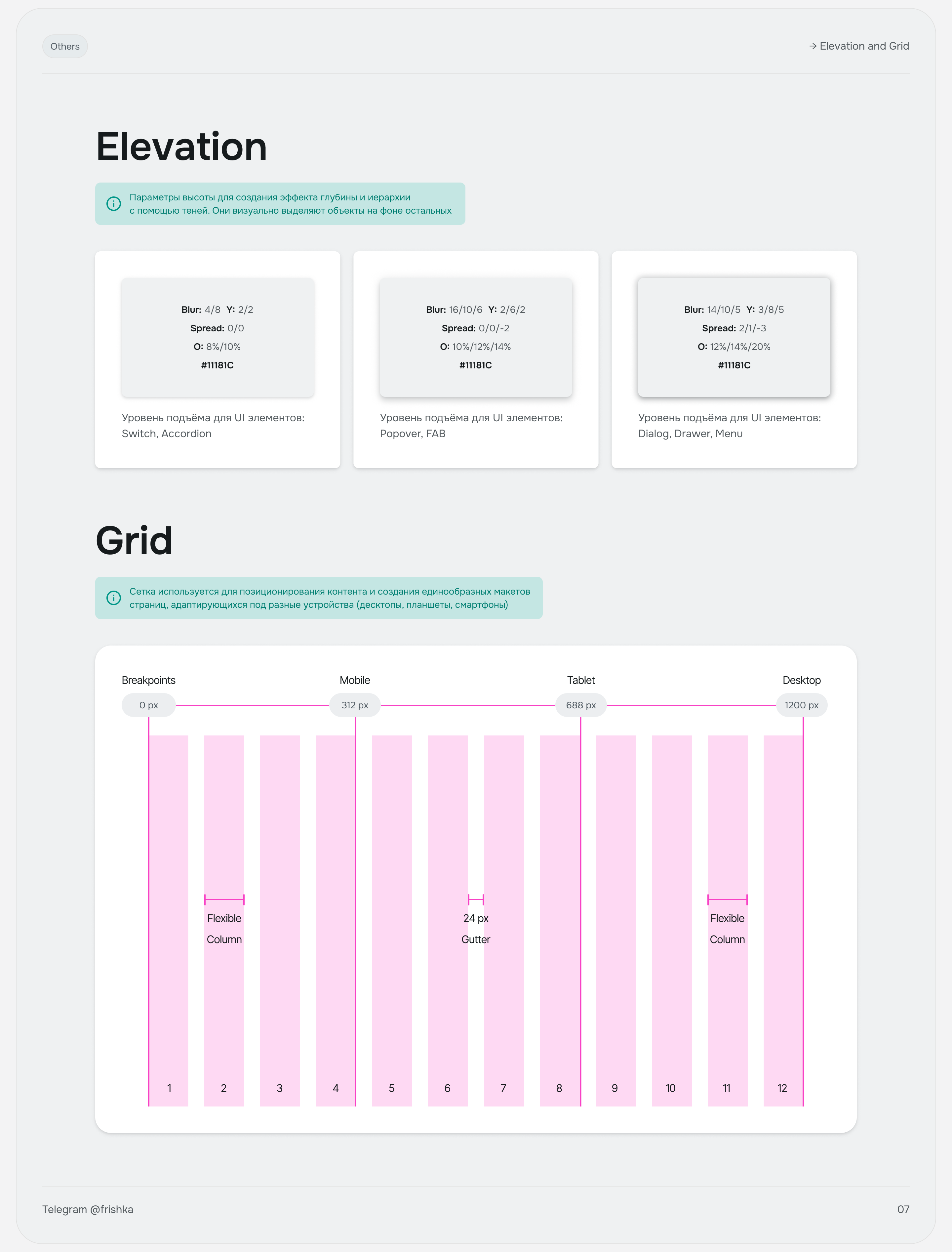 UI Kit | Atomic Design — Изображение №7 — Интерфейсы на Dprofile