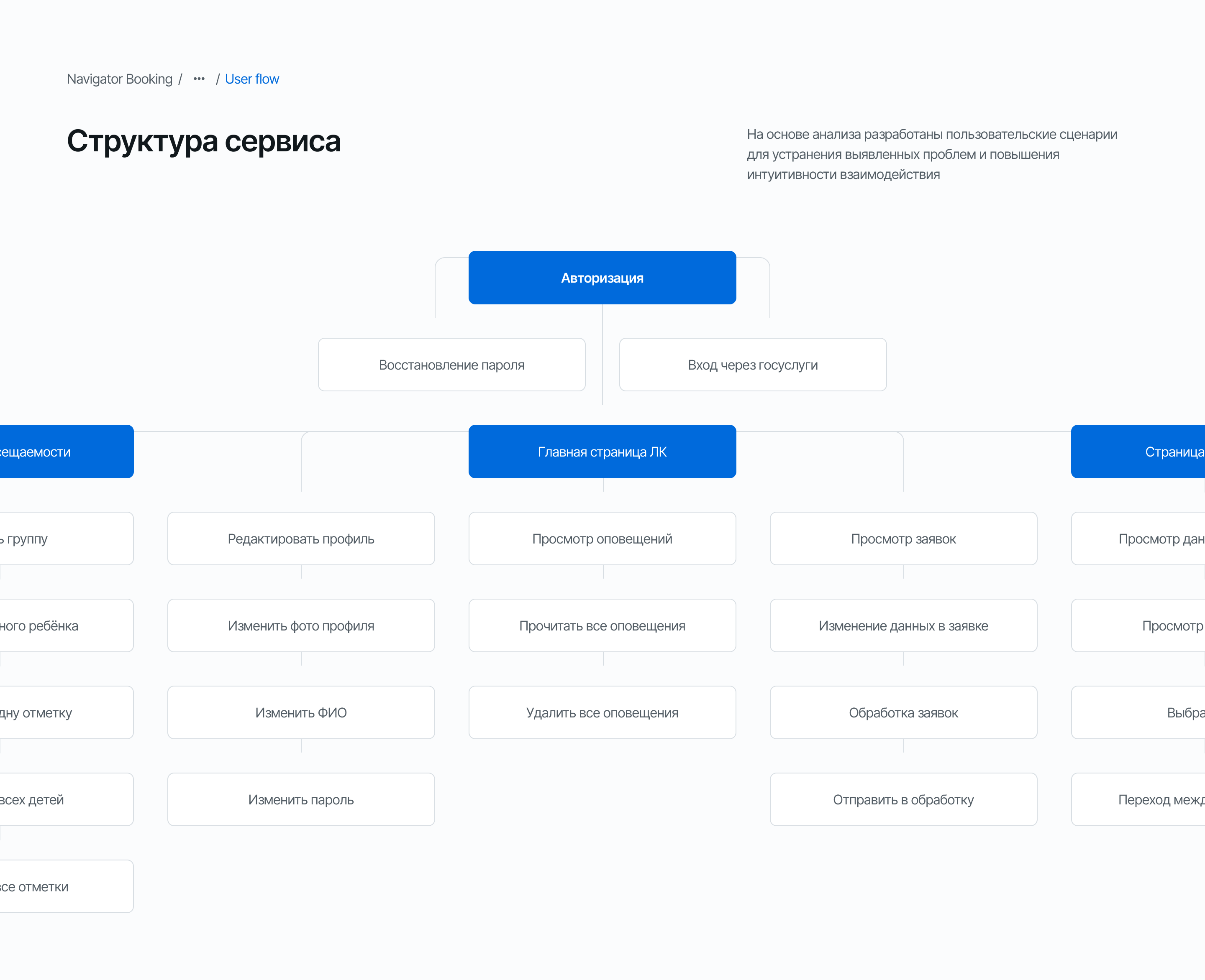 Редизайн портала Navigator Booking — Изображение №6 — Интерфейсы на Dprofile