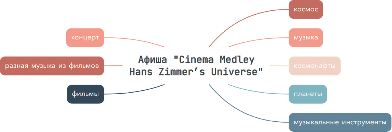афиша для концерта — Изображение №1 — Графика на Dprofile