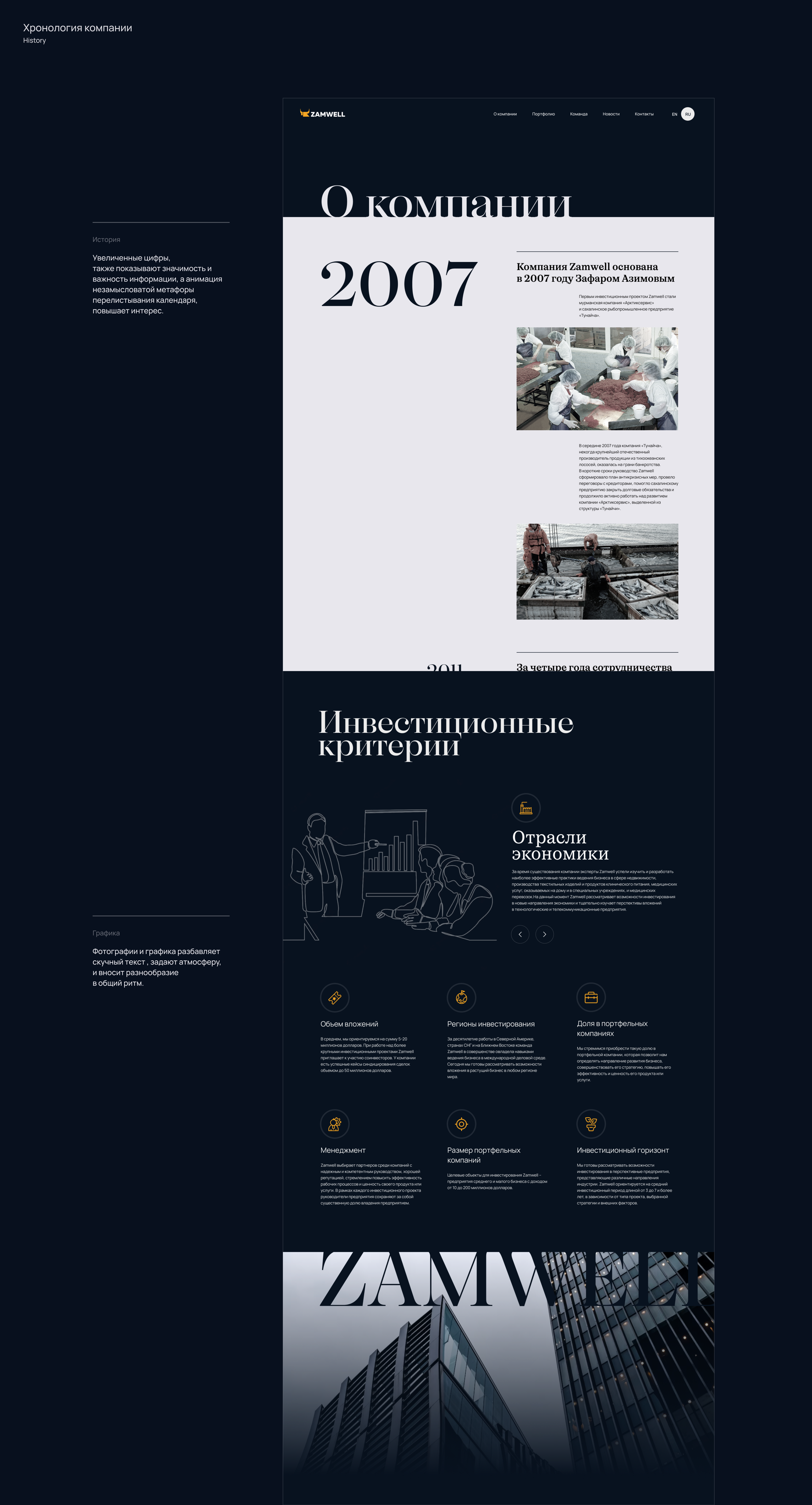 «Zamwell» Частная инвестиционная компания — Изображение №5 — Интерфейсы, Анимация на Dprofile