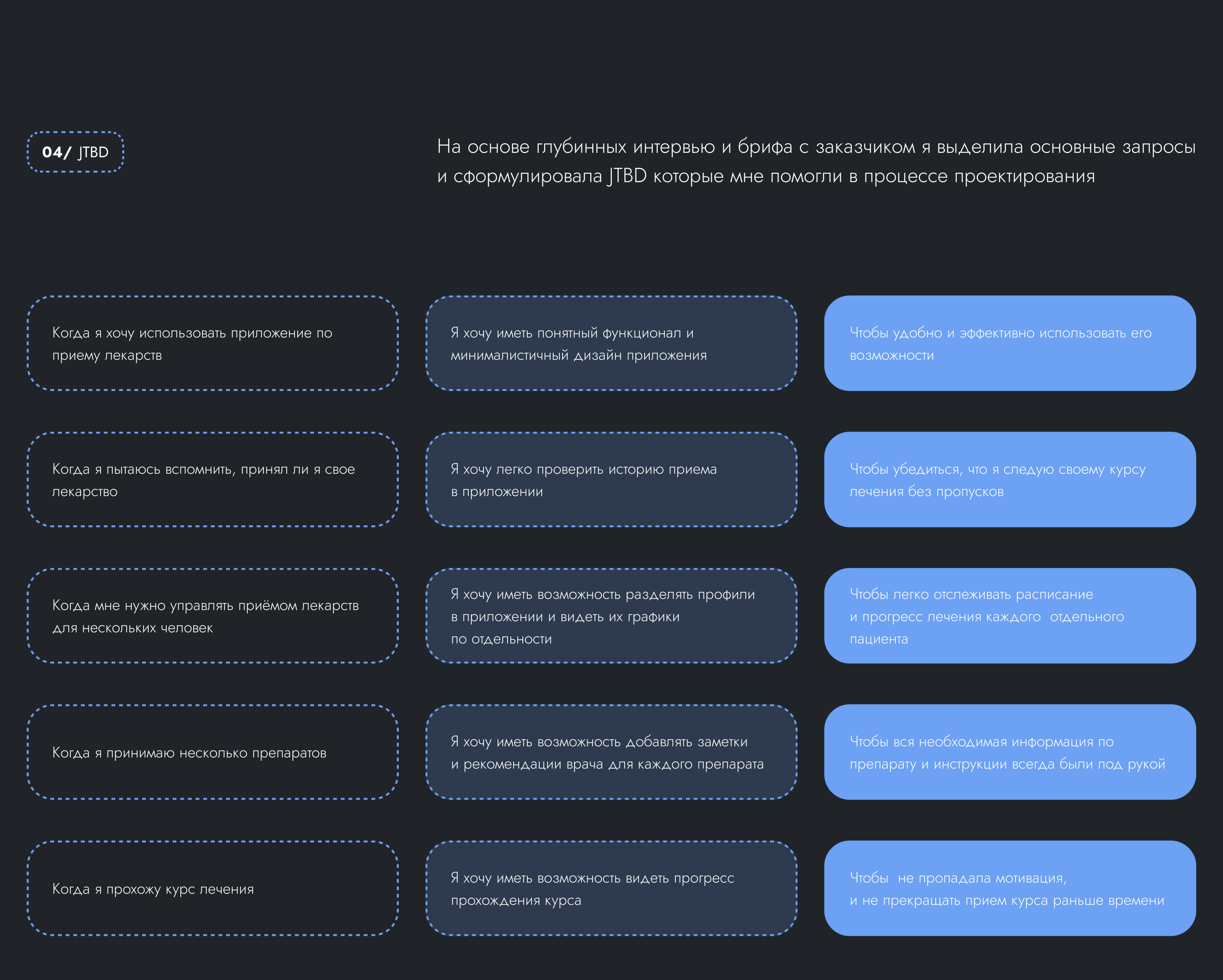Mendi. Разработка мобильного приложения — Изображение №5 — Интерфейсы на Dprofile