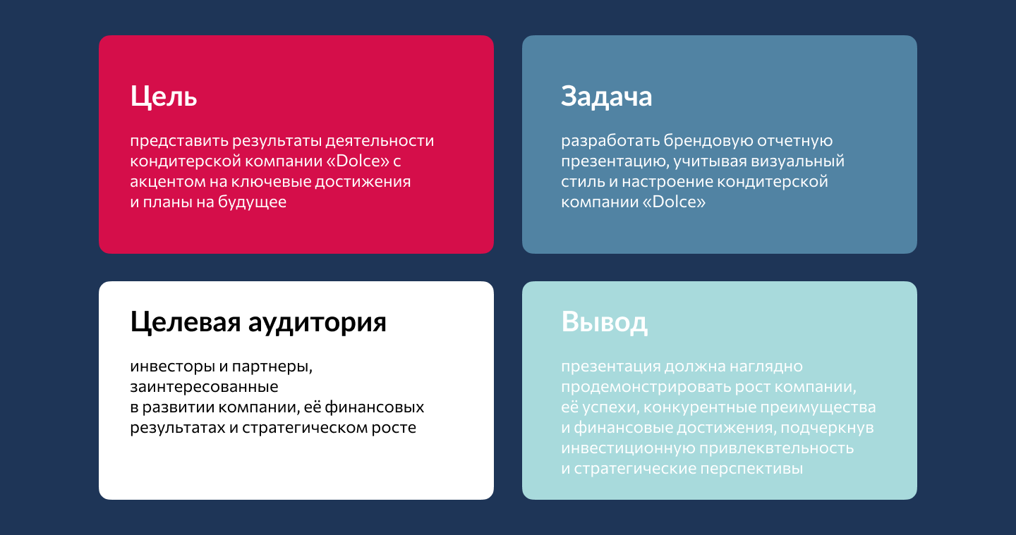 Презентация для кондитерской компании — Изображение №2 — Графика, Маркетинг на Dprofile