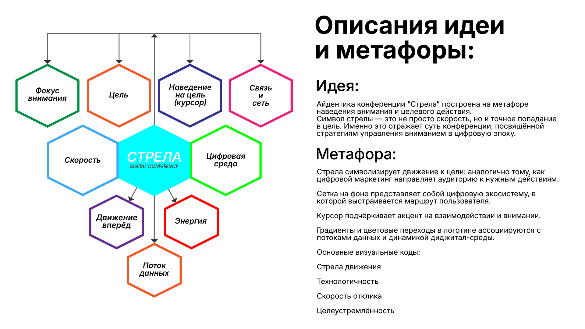 Айдентика Digital-конференции «Стрела» — Изображение №2 — Брендинг, Графика на Dprofile