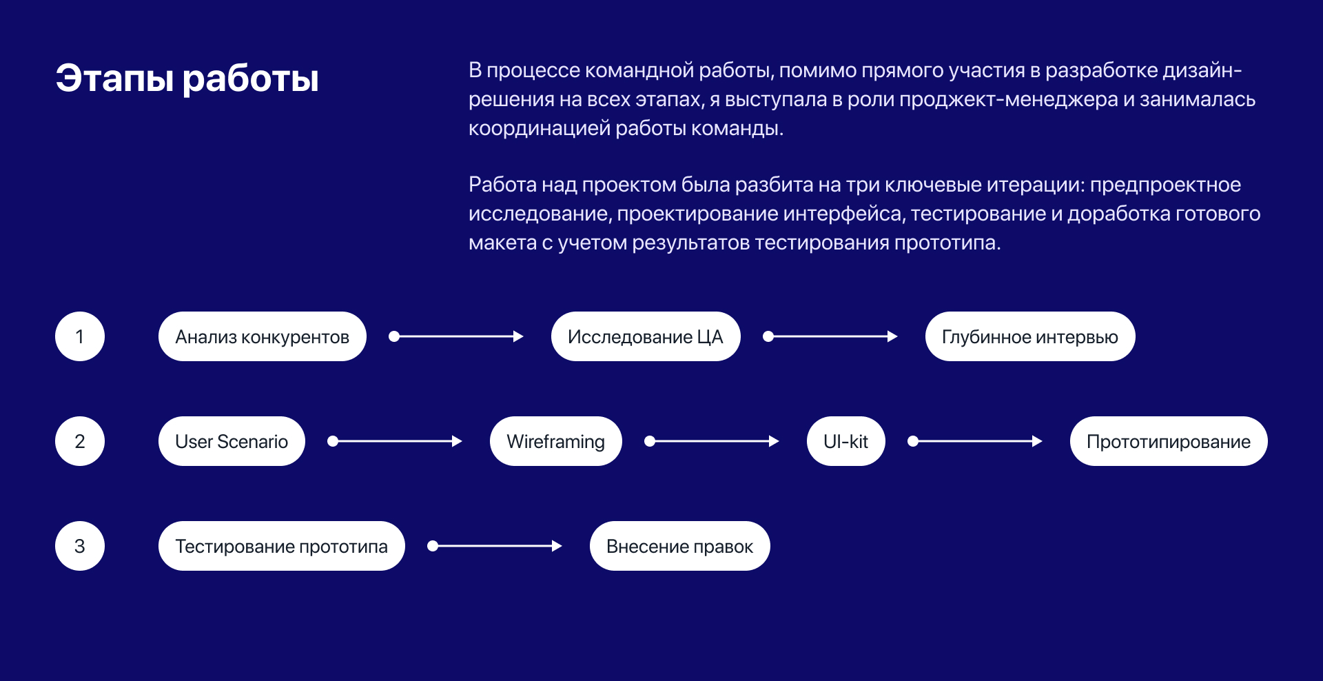 Новый сервис для «Туту.ру» — Изображение №3 — Интерфейсы на Dprofile