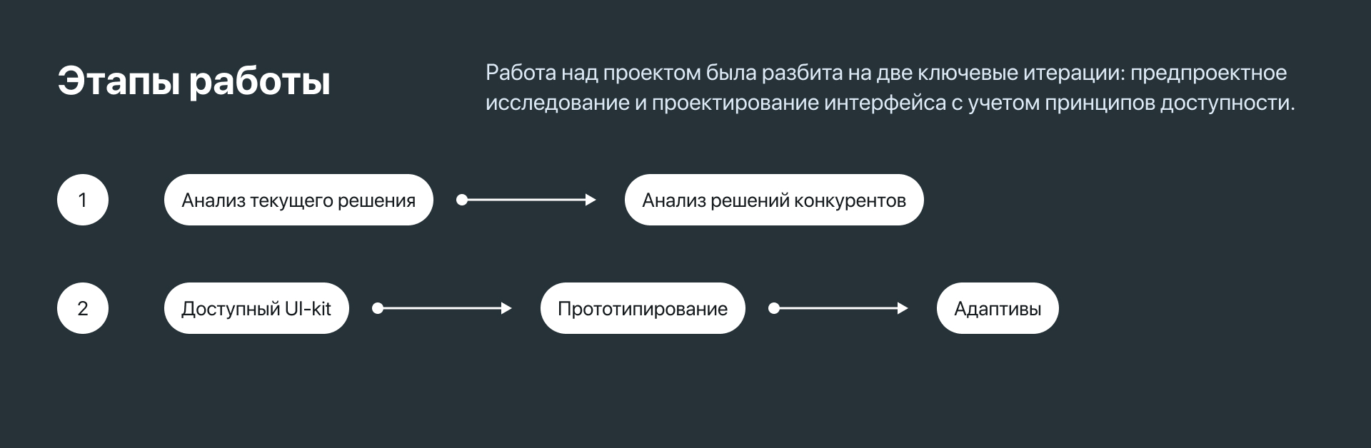 Инклюзивный редизайн сайта банка — Изображение №3 — Интерфейсы на Dprofile