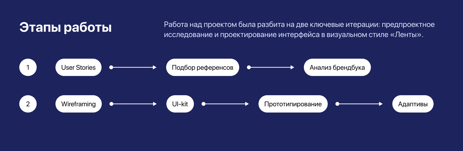 Дашборд для «Ленты» — Изображение №3 — Интерфейсы на Dprofile