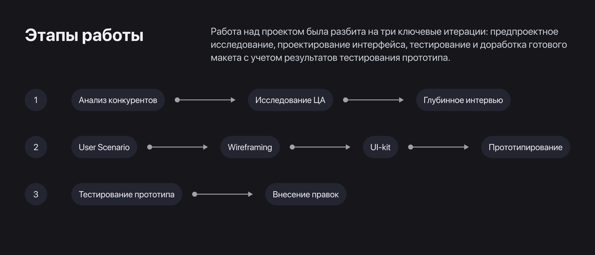 Трекер подписок — Изображение №3 — Интерфейсы на Dprofile
