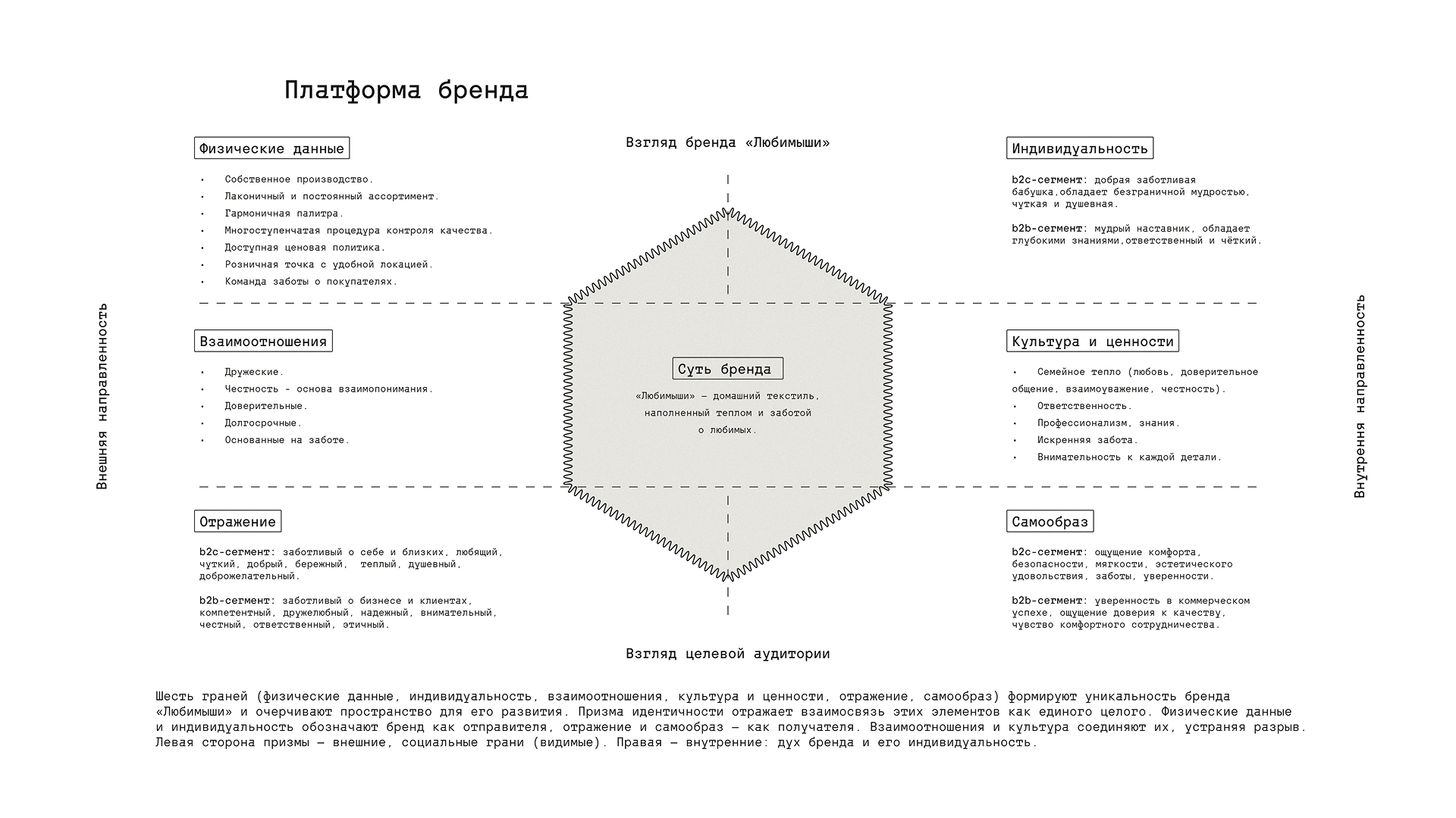 Брендинг для производителя домашнего текстиля Любимыши — Изображение №1 — Брендинг, Графика на Dprofile