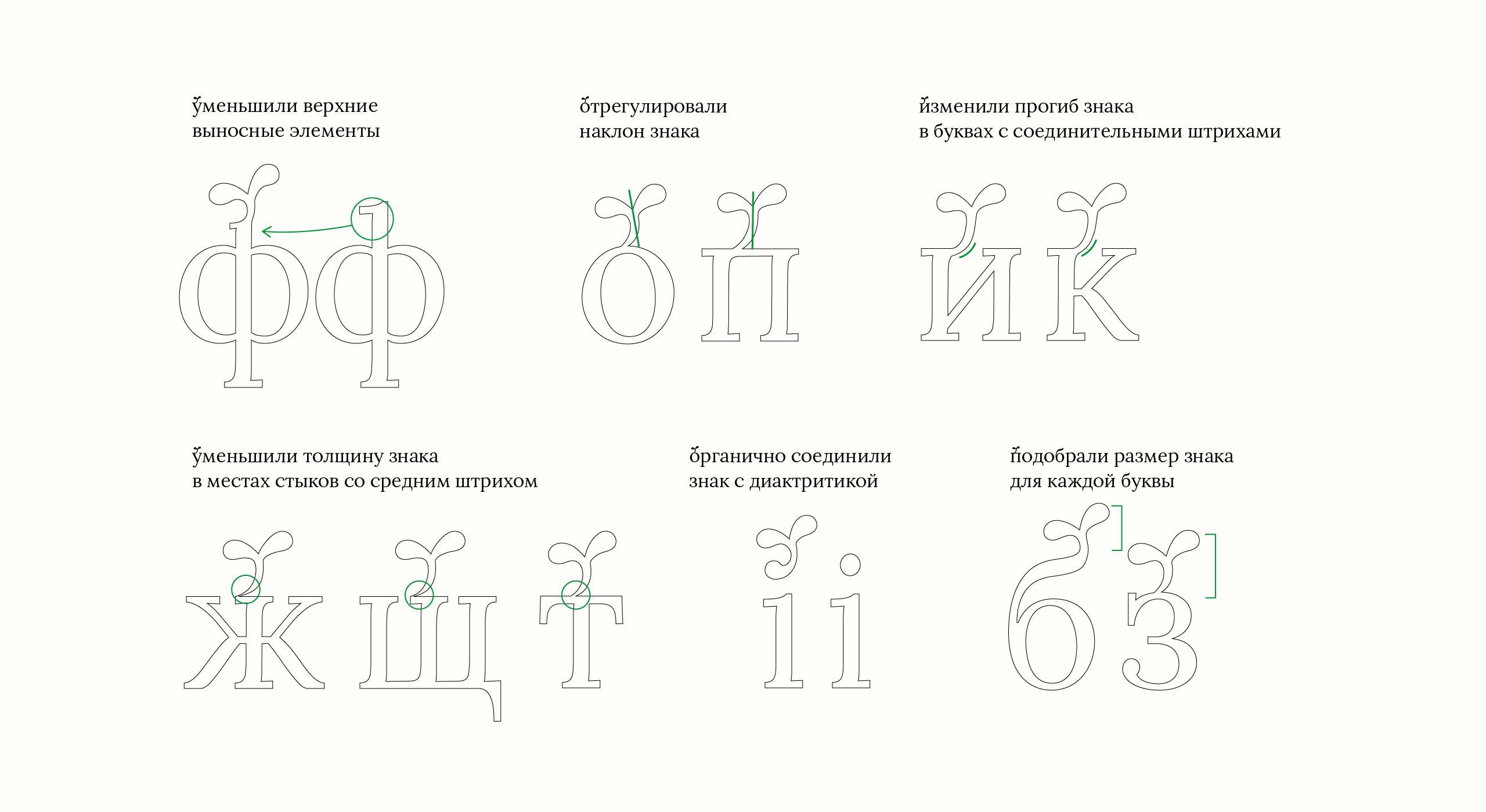 Сити-ферма microbotanica. Нейминг, айдентика и шрифт. — Изображение №4 — Брендинг, Графика на Dprofile