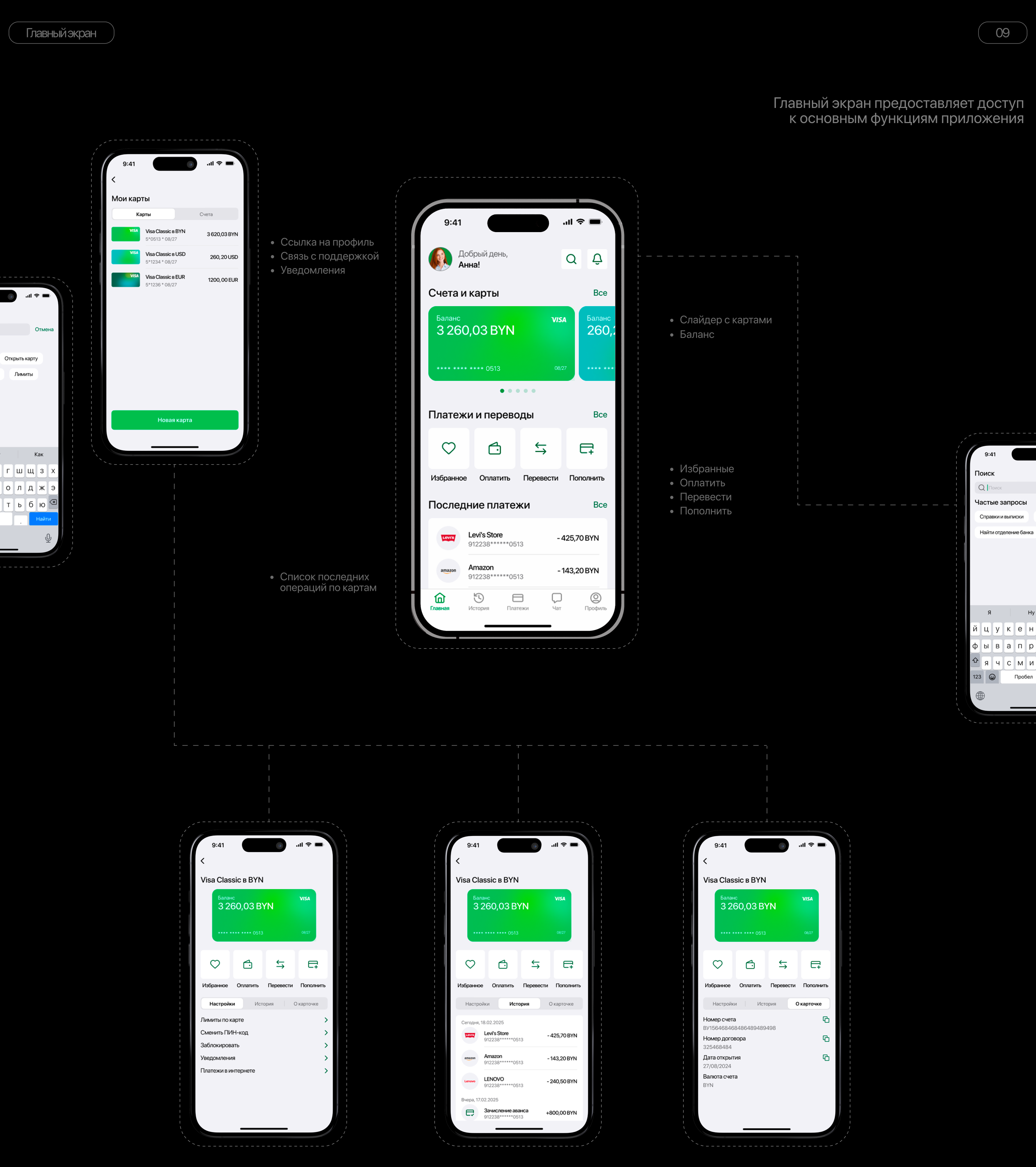 NEO-BANK / Mobile App — Изображение №13 — Интерфейсы на Dprofile