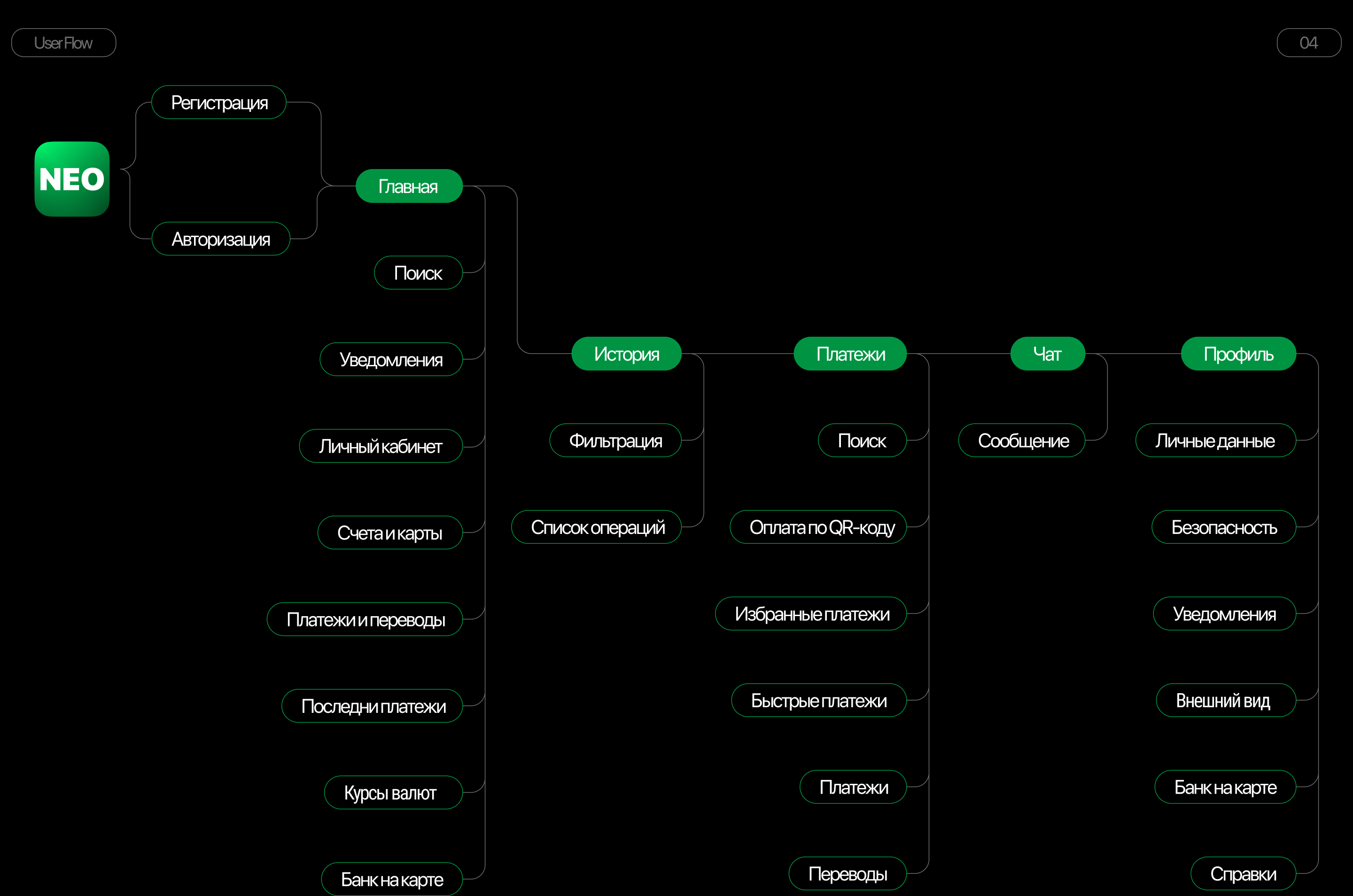 NEO-BANK / Mobile App — Изображение №6 — Интерфейсы на Dprofile