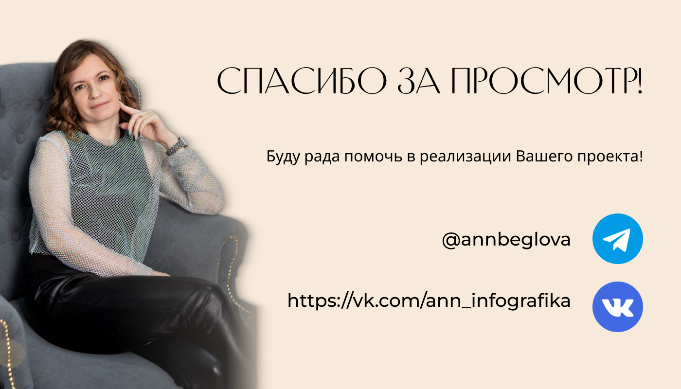Таплинк для кондитера — Изображение №6 — Интерфейсы на Dprofile