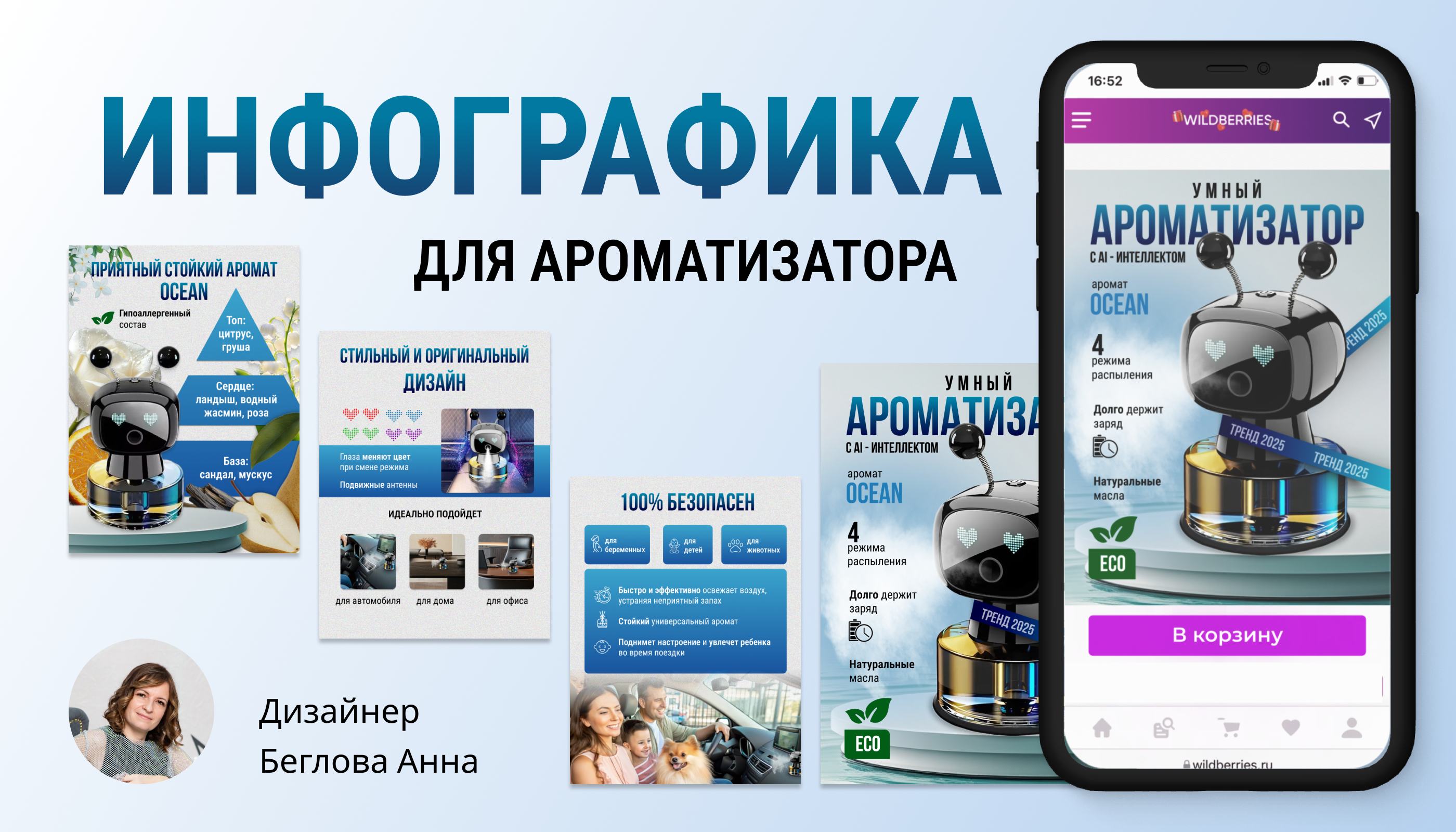 Инфографика карточки товара "Ароматизатор" — Изображение №1 — Маркетинг на Dprofile