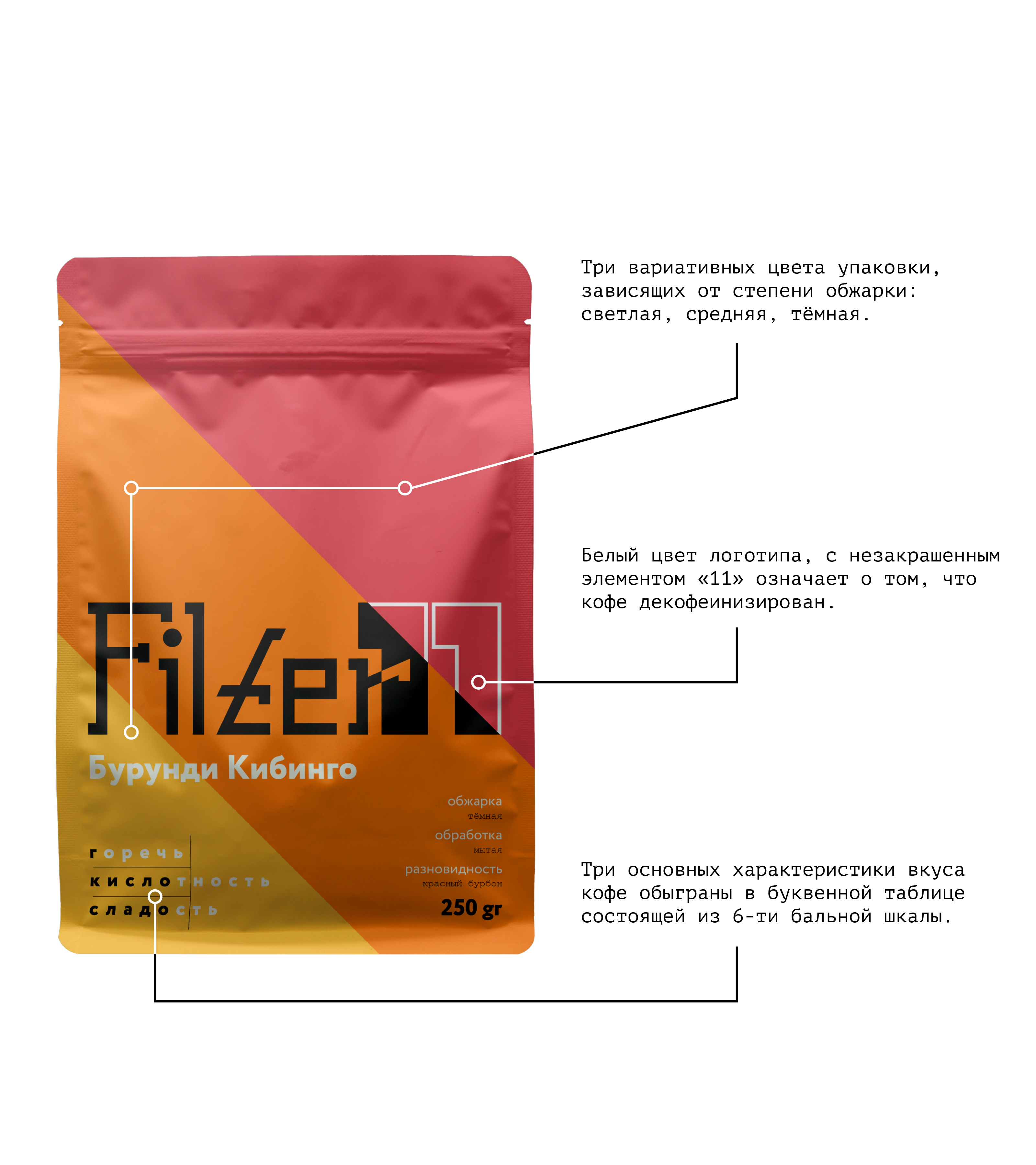 Filter11 — Изображение №9 — Интерфейсы, Брендинг на Dprofile