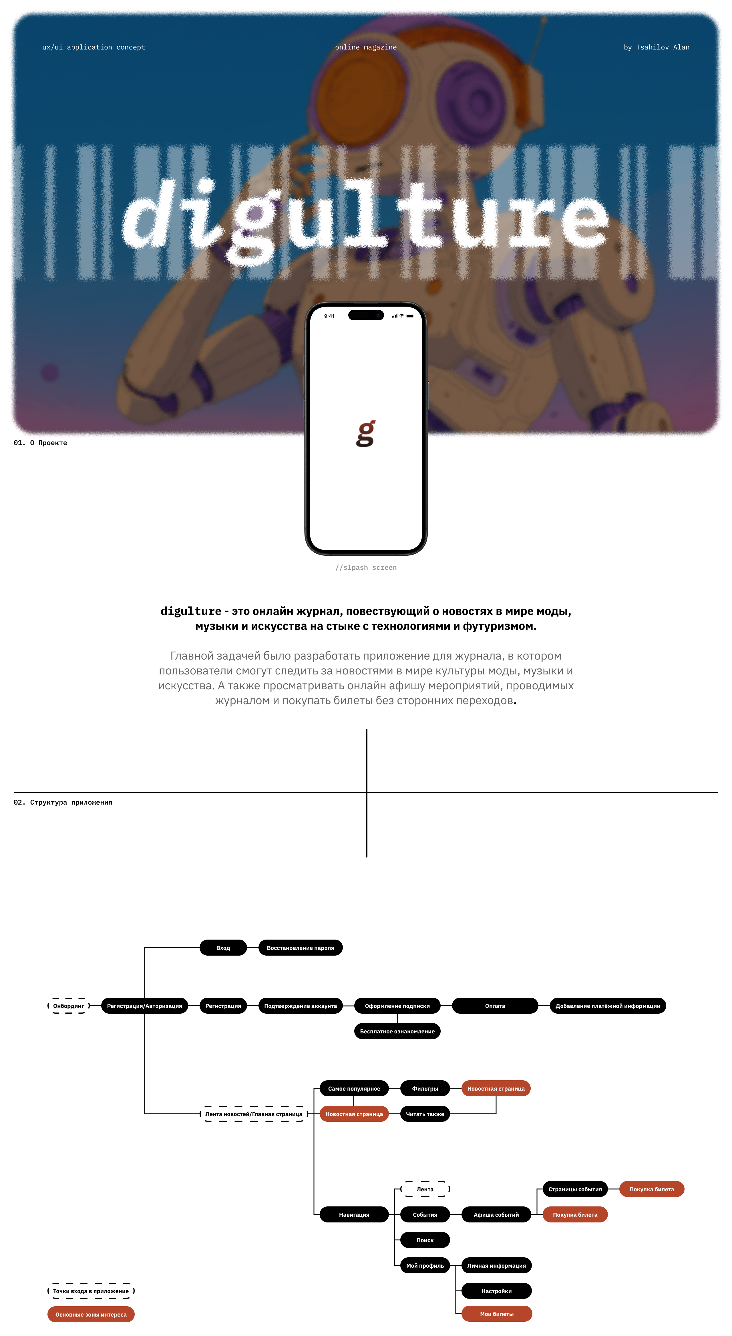 digulture I online magazine — Изображение №1 — Интерфейсы, Брендинг на Dprofile