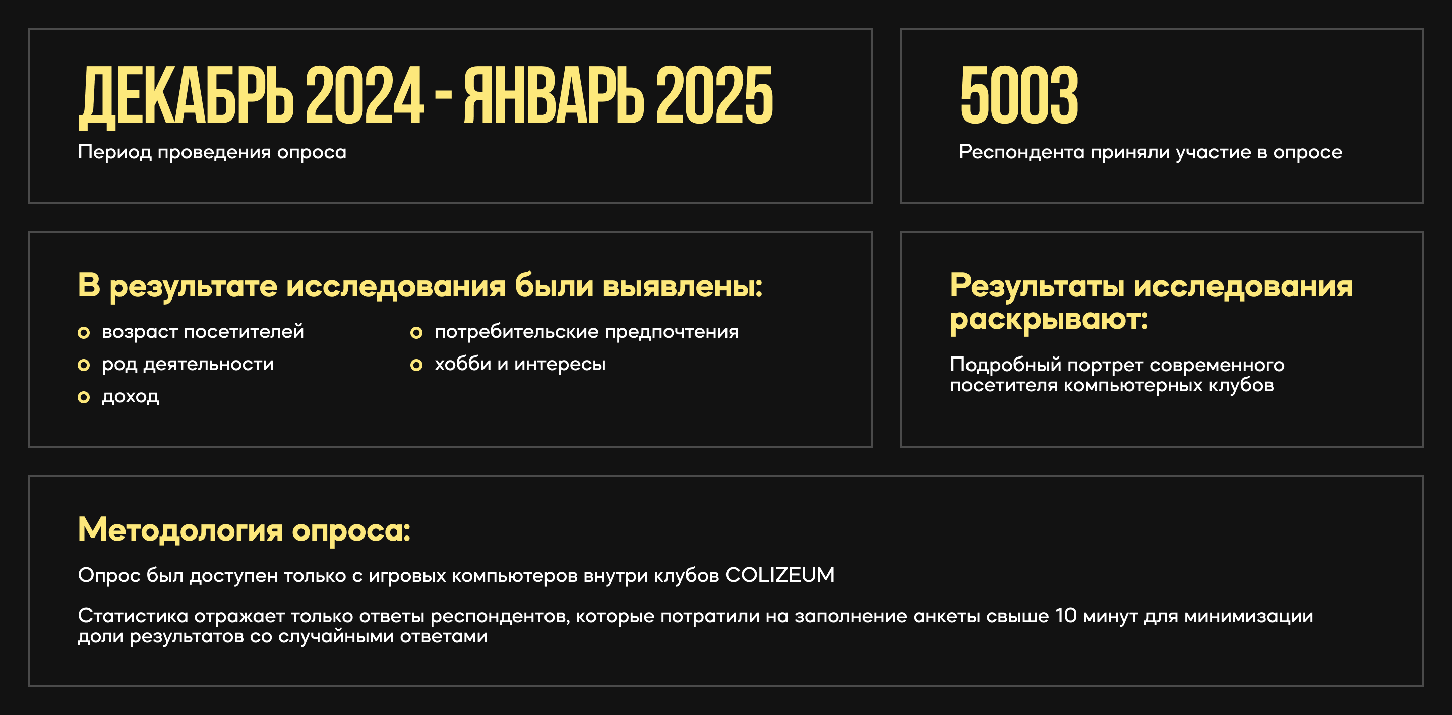 Исследование аудитории COLIZEUM — Изображение №2 — Маркетинг на Dprofile