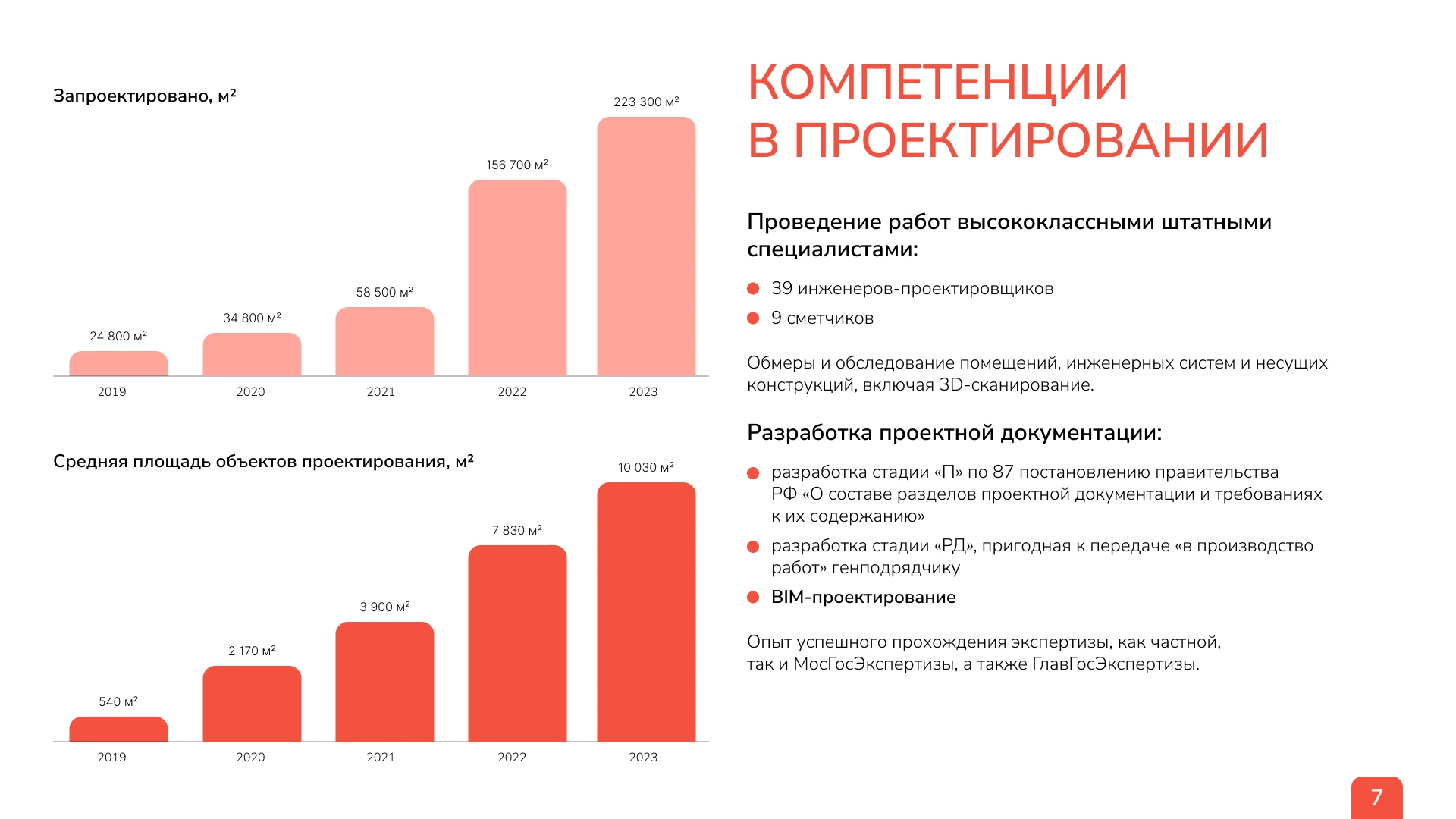 Presentation | Презентация строительной компании — Изображение №9 — Маркетинг на Dprofile