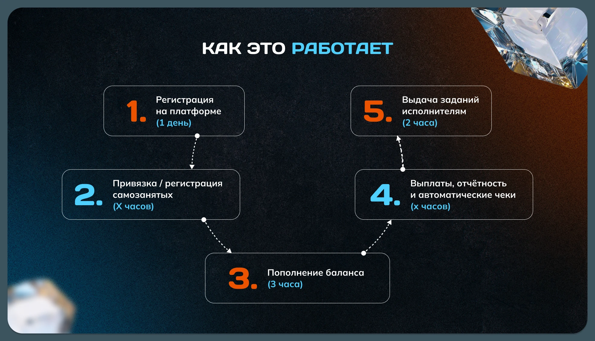 Presentation | Презентация Наниматель — Изображение №6 — Маркетинг на Dprofile