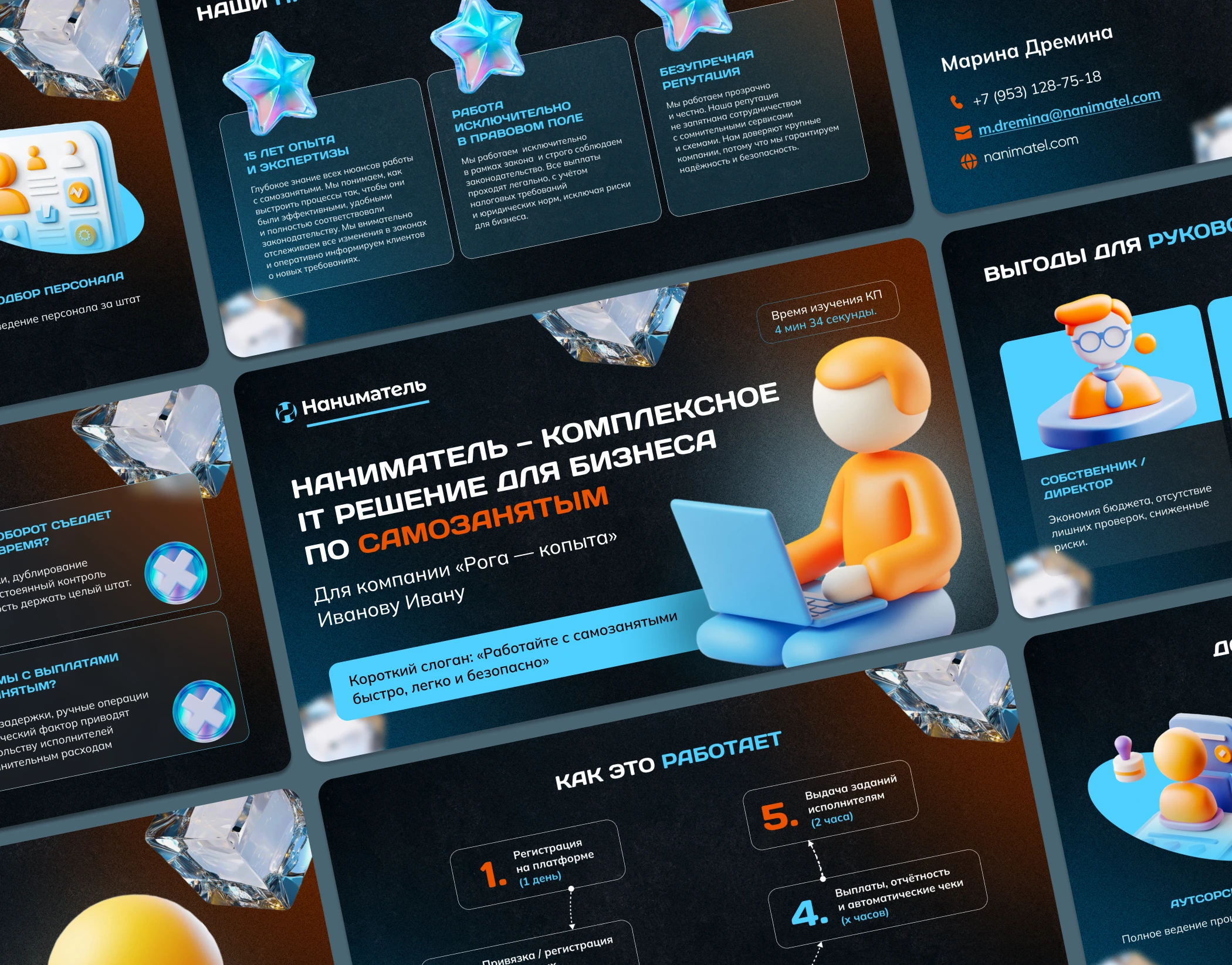 Presentation | Презентация Наниматель — Изображение №1 — Маркетинг на Dprofile