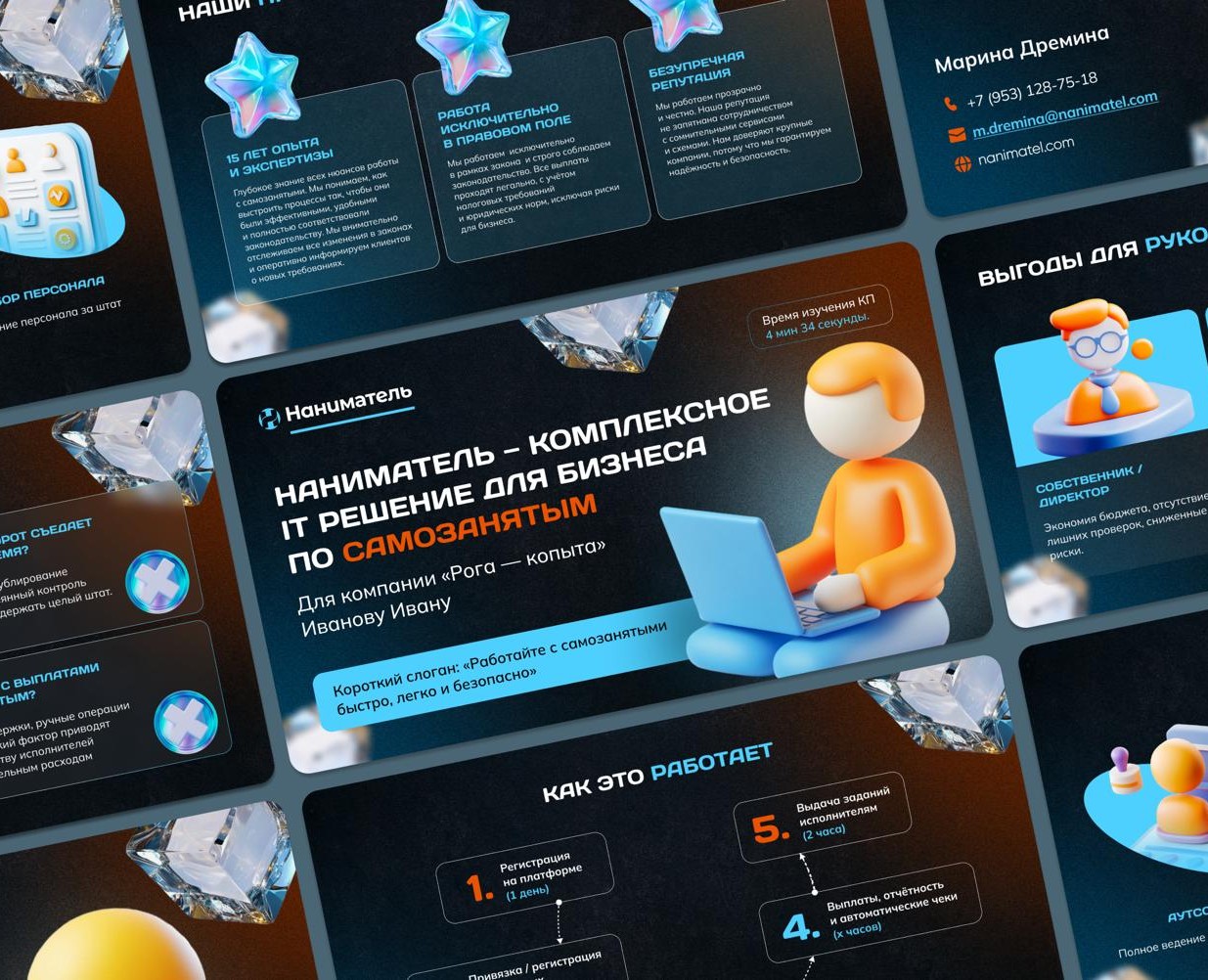 Presentation | Презентация Наниматель — Маркетинг на Dprofile