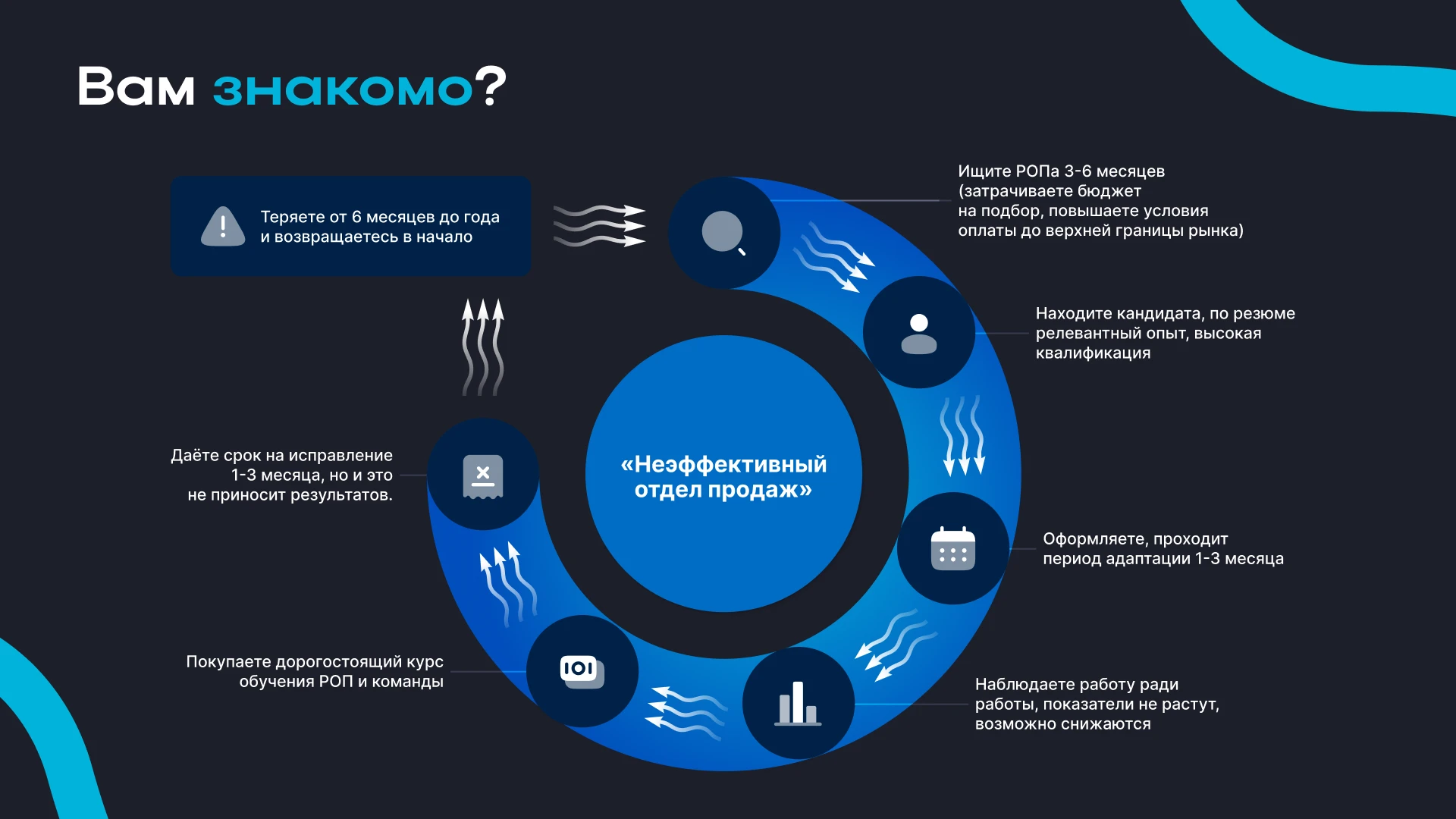 Presentation | Презентация для компании Импульс — Изображение №4 — Маркетинг на Dprofile