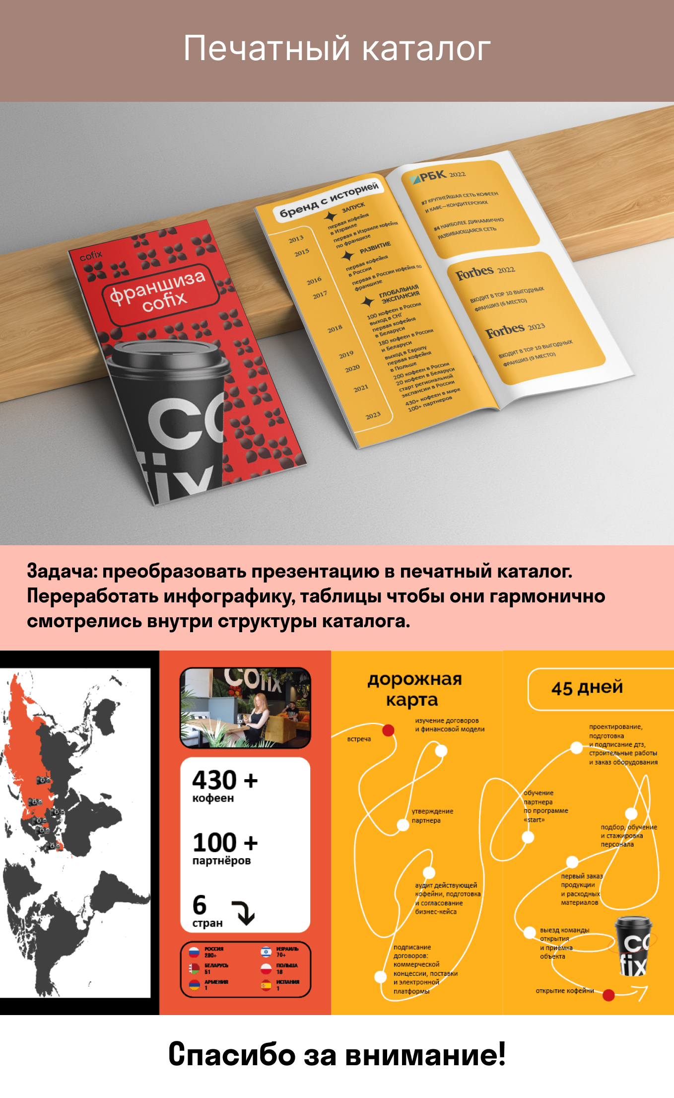 COFIX брендинг, графика — Изображение №5 — Интерфейсы, Графика на Dprofile
