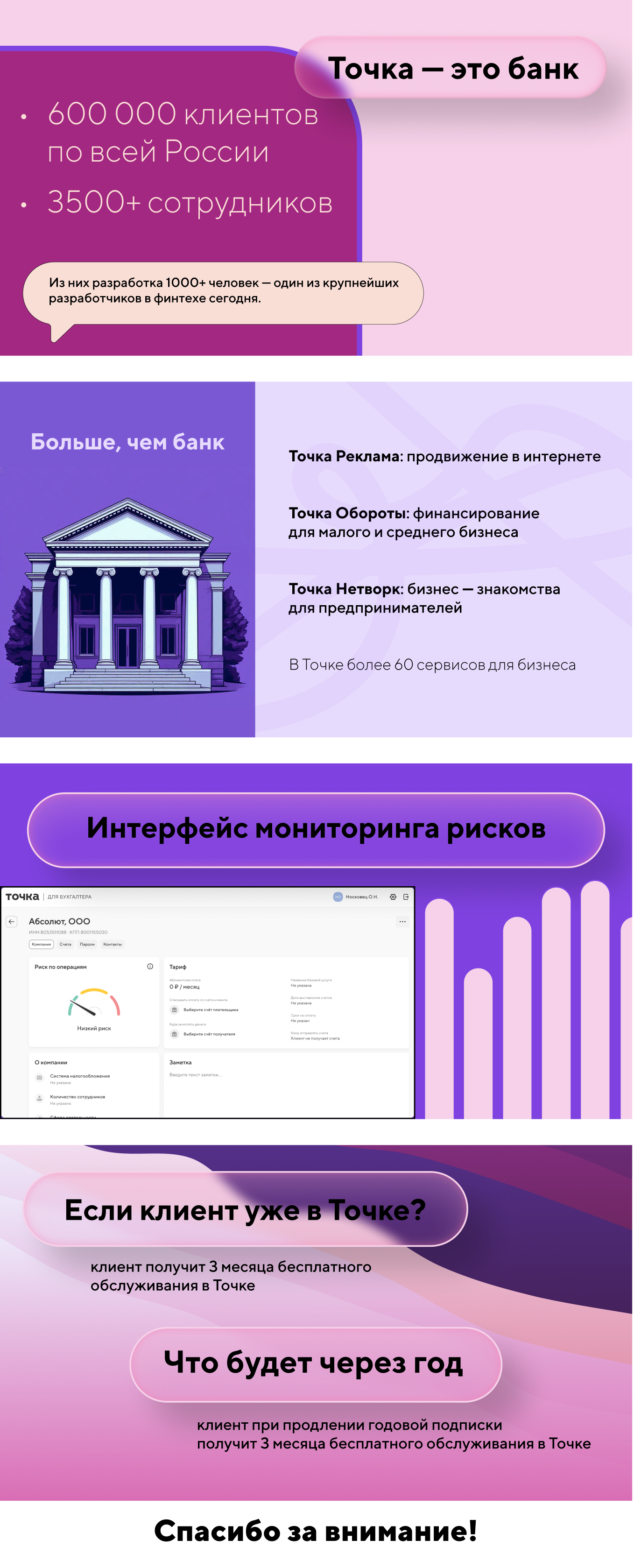 Банк Точка — Изображение №7 — Брендинг, Графика на Dprofile