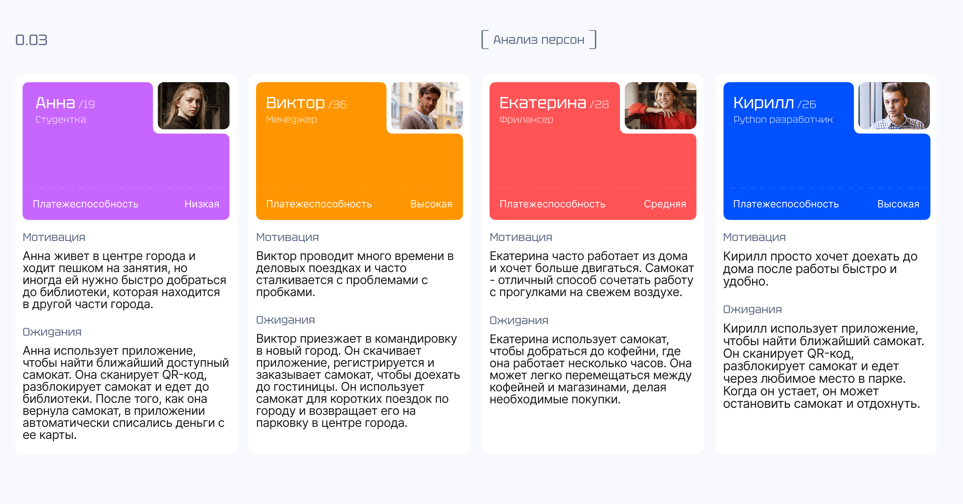 Scooter rental service «КатикаТы»/ Mobile App — Изображение №4 — Интерфейсы на Dprofile