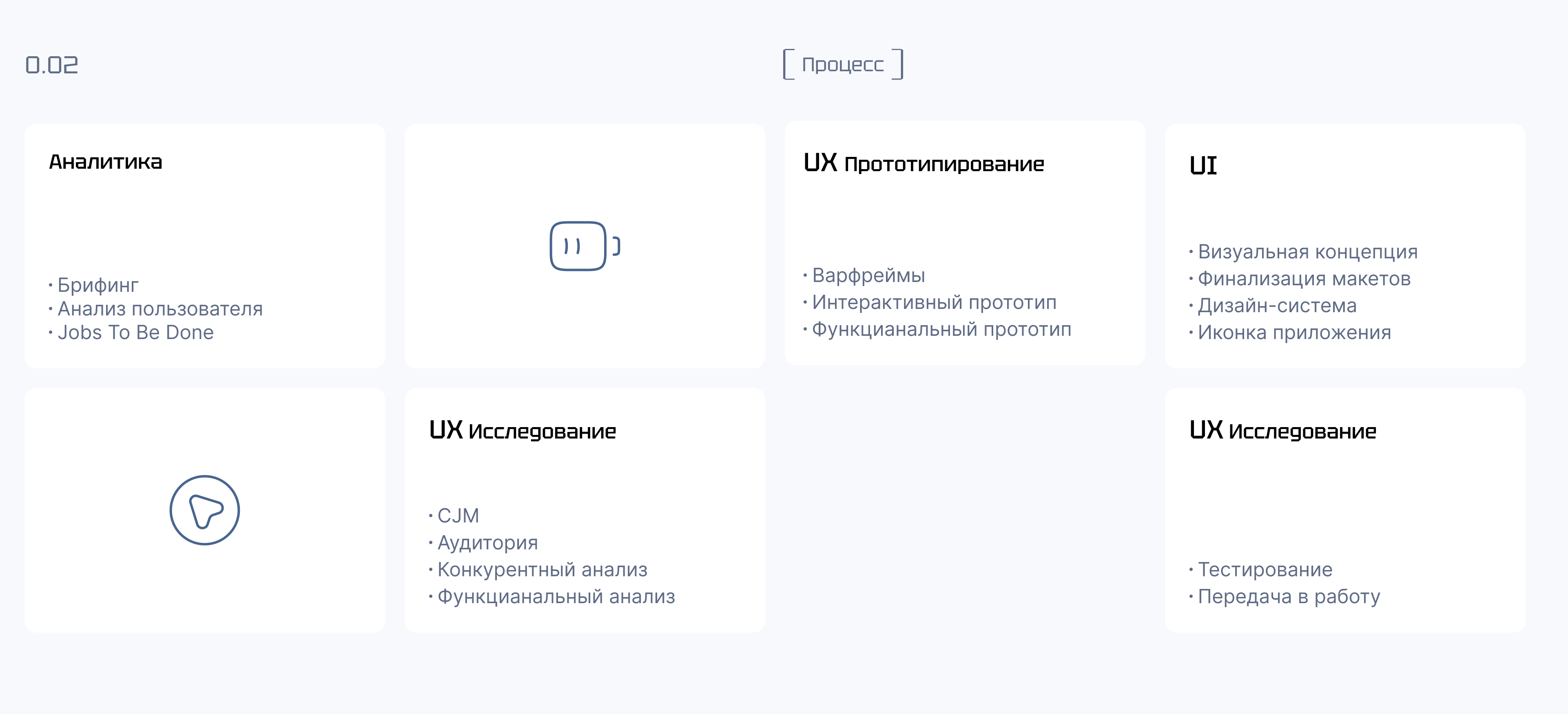 Scooter rental service «КатикаТы»/ Mobile App — Изображение №3 — Интерфейсы на Dprofile
