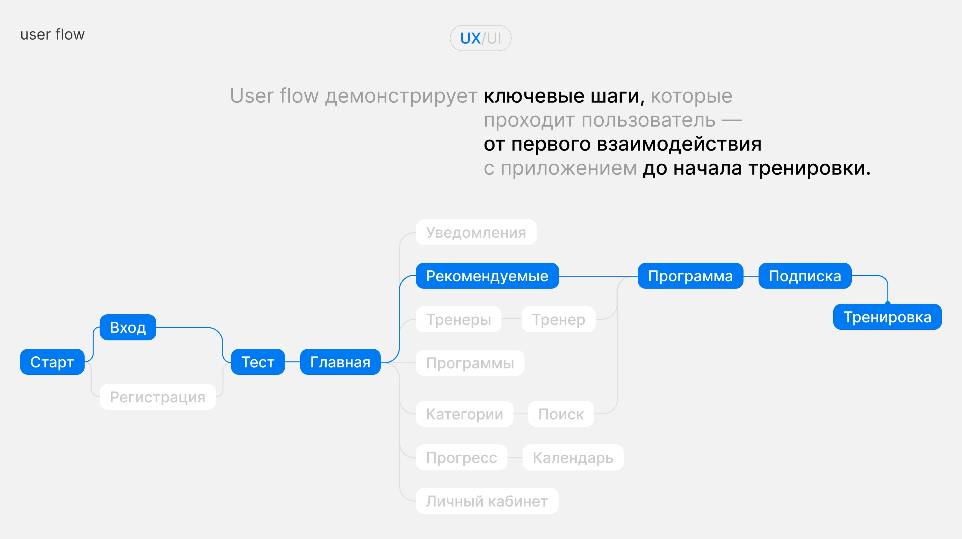 Сервис спортивных тренировок — Изображение №7 — Интерфейсы на Dprofile