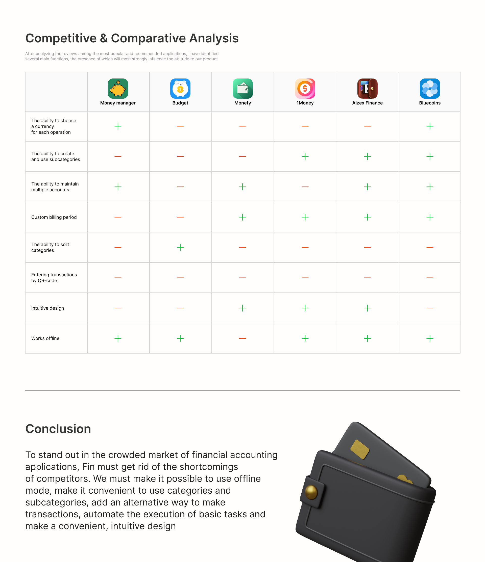 Fin – finance management app — Изображение №3 — Интерфейсы на Dprofile