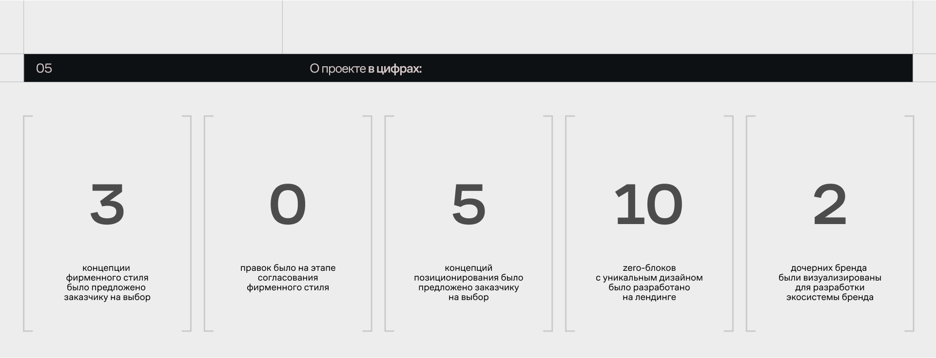 Союз Петфуд | Брендинг производителя сухих кормов — Изображение №11 — Интерфейсы, Брендинг на Dprofile