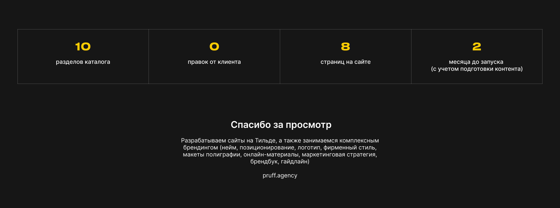 Артметалл | Разработка интернет-магазина лофт-мебели — Изображение №8 — Интерфейсы, Маркетинг на Dprofile